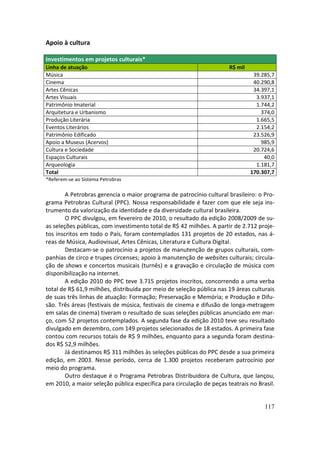 Apoio à cultura

Investimentos em projetos culturais*
Linha de atuação                                                      R$ mil
Música                                                                          39.285,7
Cinema                                                                          40.290,8
Artes Cênicas                                                                   34.397,1
Artes Visuais                                                                    3.937,1
Patrimônio Imaterial                                                             1.744,2
Arquitetura e Urbanismo                                                            374,0
Produção Literária                                                               1.665,5
Eventos Literários                                                               2.154,2
Patrimônio Edificado                                                            23.526,9
Apoio a Museus (Acervos)                                                           985,9
Cultura e Sociedade                                                             20.724,6
Espaços Culturais                                                                   40,0
Arqueologia                                                                      1.181,7
Total                                                                          170.307,7
*Referem-se ao Sistema Petrobras

        A Petrobras gerencia o maior programa de patrocínio cultural brasileiro: o Pro-
grama Petrobras Cultural (PPC). Nossa responsabilidade é fazer com que ele seja ins-
trumento da valorização da identidade e da diversidade cultural brasileira.
        O PPC divulgou, em fevereiro de 2010, o resultado da edição 2008/2009 de su-
as seleções públicas, com investimento total de R$ 42 milhões. A partir de 2.712 proje-
tos inscritos em todo o País, foram contemplados 131 projetos de 20 estados, nas á-
reas de Música, Audiovisual, Artes Cênicas, Literatura e Cultura Digital.
        Destacam-se o patrocínio a projetos de manutenção de grupos culturais, com-
panhias de circo e trupes circenses; apoio à manutenção de websites culturais; circula-
ção de shows e concertos musicais (turnês) e a gravação e circulação de música com
disponibilização na internet.
        A edição 2010 do PPC teve 3.715 projetos inscritos, concorrendo a uma verba
total de R$ 61,9 milhões, distribuída por meio de seleção pública nas 19 áreas culturais
de suas três linhas de atuação: Formação; Preservação e Memória; e Produção e Difu-
são. Três áreas (festivais de música, festivais de cinema e difusão de longa-metragem
em salas de cinema) tiveram o resultado de suas seleções públicas anunciado em mar-
ço, com 52 projetos contemplados. A segunda fase da edição 2010 teve seu resultado
divulgado em dezembro, com 149 projetos selecionados de 18 estados. A primeira fase
contou com recursos totais de R$ 9 milhões, enquanto para a segunda foram destina-
dos R$ 52,9 milhões.
        Já destinamos R$ 311 milhões às seleções públicas do PPC desde a sua primeira
edição, em 2003. Nesse período, cerca de 1.300 projetos receberam patrocínio por
meio do programa.
        Outro destaque é o Programa Petrobras Distribuidora de Cultura, que lançou,
em 2010, a maior seleção pública específica para circulação de peças teatrais no Brasil.


                                                                                    117
 