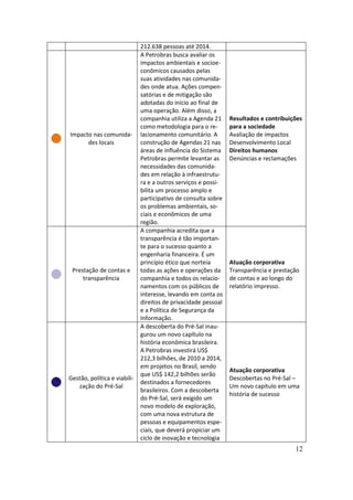212.638 pessoas até 2014.
                              A Petrobras busca avaliar os
                              impactos ambientais e socioe-
                              conômicos causados pelas
                              suas atividades nas comunida-
                              des onde atua. Ações compen-
                              satórias e de mitigação são
                              adotadas do início ao final de
                              uma operação. Além disso, a
                              companhia utiliza a Agenda 21     Resultados e contribuições
                              como metodologia para o re-       para a sociedade
Impacto nas comunida-         lacionamento comunitário. A       Avaliação de impactos
      des locais              construção de Agendas 21 nas      Desenvolvimento Local
                              áreas de influência do Sistema    Direitos humanos
                              Petrobras permite levantar as     Denúncias e reclamações
                              necessidades das comunida-
                              des em relação à infraestrutu-
                              ra e a outros serviços e possi-
                              bilita um processo amplo e
                              participativo de consulta sobre
                              os problemas ambientais, so-
                              ciais e econômicos de uma
                              região.
                              A companhia acredita que a
                              transparência é tão importan-
                              te para o sucesso quanto a
                              engenharia financeira. É um
                              princípio ético que norteia       Atuação corporativa
 Prestação de contas e        todas as ações e operações da     Transparência e prestação
     transparência            companhia e todos os relacio-     de contas e ao longo do
                              namentos com os públicos de       relatório impresso.
                              interesse, levando em conta os
                              direitos de privacidade pessoal
                              e a Política de Segurança da
                              Informação.
                              A descoberta do Pré-Sal inau-
                              gurou um novo capítulo na
                              história econômica brasileira.
                              A Petrobras investirá US$
                              212,3 bilhões, de 2010 a 2014,
                              em projetos no Brasil, sendo
                                                                Atuação corporativa
                              que US$ 142,2 bilhões serão
Gestão, política e viabili-                                     Descobertas no Pré-Sal –
                              destinados a fornecedores
   zação do Pré-Sal                                             Um novo capítulo em uma
                              brasileiros. Com a descoberta
                                                                história de sucesso
                              do Pré-Sal, será exigido um
                              novo modelo de exploração,
                              com uma nova estrutura de
                              pessoas e equipamentos espe-
                              ciais, que deverá propiciar um
                              ciclo de inovação e tecnologia
                                                                                       12
 