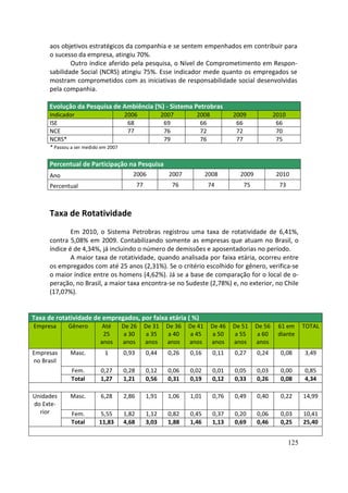 aos objetivos estratégicos da companhia e se sentem empenhados em contribuir para
      o sucesso da empresa, atingiu 70%.
              Outro índice aferido pela pesquisa, o Nível de Comprometimento em Respon-
      sabilidade Social (NCRS) atingiu 75%. Esse indicador mede quanto os empregados se
      mostram comprometidos com as iniciativas de responsabilidade social desenvolvidas
      pela companhia.

      Evolução da Pesquisa de Ambiência (%) - Sistema Petrobras
      Indicador                       2006                2007       2008           2009             2010
      ISE                              68                  69         66             66               66
      NCE                              77                  76         72             72               70
      NCRS*                                                79         76             77               75
      * Passou a ser medido em 2007

      Percentual de Participação na Pesquisa
      Ano                                2006               2007           2008       2009            2010
      Percentual                             77              76            74          75              73



      Taxa de Rotatividade
              Em 2010, o Sistema Petrobras registrou uma taxa de rotatividade de 6,41%,
      contra 5,08% em 2009. Contabilizando somente as empresas que atuam no Brasil, o
      índice é de 4,34%, já incluindo o número de demissões e aposentadorias no período.
              A maior taxa de rotatividade, quando analisada por faixa etária, ocorreu entre
      os empregados com até 25 anos (2,31%). Se o critério escolhido for gênero, verifica-se
      o maior índice entre os homens (4,62%). Já se a base de comparação for o local de o-
      peração, no Brasil, a maior taxa encontra-se no Sudeste (2,78%) e, no exterior, no Chile
      (17,07%).


Taxa de rotatividade de empregados, por faixa etária ( %)
Empresa      Gênero         Até       De 26       De 31    De 36   De 41    De 46   De 51    De 56    61 em       TOTAL
                            25         a 30        a 35     a 40    a 45     a 50    a 55     a 60    diante
                           anos       anos        anos     anos    anos     anos    anos     anos
Empresas      Masc.          1        0,93        0,44      0,26   0,16      0,11   0,27     0,24      0,08       3,49
no Brasil
               Fem.        0,27       0,28        0,12      0,06   0,02      0,01   0,05     0,03      0,00       0,85
               Total       1,27       1,21        0,56      0,31   0,19      0,12   0,33     0,26      0,08       4,34

Unidades      Masc.        6,28       2,86        1,91      1,06   1,01      0,76   0,49     0,40      0,22       14,99
do Exte-
  rior         Fem.         5,55      1,82        1,12      0,82   0,45      0,37   0,20     0,06      0,03       10,41
               Total       11,83      4,68        3,03      1,88   1,46      1,13   0,69     0,46      0,25       25,40


                                                                                                            125
 