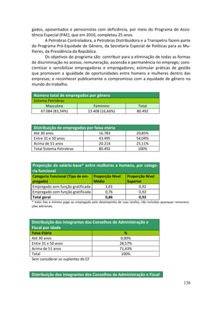 gados, aposentados e pensionistas com deficiência, por meio do Programa de Assis-
tência Especial (PAE), que em 2010, completou 25 anos.
        A Petrobras Controladora, a Petrobras Distribuidora e a Transpetro fazem parte
do Programa Pró-Equidade de Gênero, da Secretaria Especial de Políticas para as Mu-
lheres, da Presidência da República.
        Os objetivos do programa são: contribuir para a eliminação de todas as formas
de discriminação no acesso, remuneração, ascensão e permanência no emprego; cons-
cientizar e sensibilizar empregadoras e empregadores; estimular práticas de gestão
que promovam a igualdade de oportunidades entre homens e mulheres dentro das
empresas; e reconhecer publicamente o compromisso com a equidade de gênero no
mundo do trabalho.

 Número total de empregados por gênero
 Sistema Petrobras
         Masculino                      Feminino                       Total
      67.084 (83,34%)                13.408 (16,66%)                  80.492



 Distribuição de empregados por faixa etária
 Até 30 anos                                 16.783                   20,85%
 Entre 31 e 50 anos                          43.495                   54,04%
 Acima de 51 anos                            20.214                   25,11%
 Total Sistema Petrobras                     80.492                    100%



Proporção de salário-base* entre mulheres e homens, por catego-
ria funcional
Categoria Funcional (Tipo de em- Proporção Nível                Proporção Nível
pregado)                         Médio                          Superior
Empregado sem função gratificada       1,01                           0,92
Empregado com função gratificada       0,76                           0,92
Total geral                            0,86                           0,92
* Valor fixo e mínimo pago ao empregado pelo desempenho de suas tarefas, não incluídas quaisquer remunera-
ções adicionais.



Distribuição dos integrantes dos Conselhos de Administração e
Fiscal por idade
Faixa Etária                                                 %
Até 30 anos                                                0,00%
Entre 31 e 50 anos                                         28,57%
Acima de 51 anos                                           71,43%
Total                                                       100%
Sem considerar os suplentes do CF


Distribuição dos integrantes dos Conselhos de Administração e Fiscal
                                                                                                      136
 