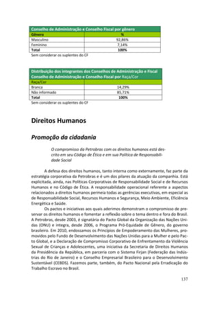 Conselho de Administração e Conselho Fiscal por gênero
Gênero                                           %
Masculino                                      92,86%
Feminino                                       7,14%
Total                                           100%
Sem considerar os suplentes do CF



Distribuição dos integrantes dos Conselhos de Administração e Fiscal
Conselho de Administração e Conselho Fiscal por Raça/Cor
Raça/Cor
Branca                                         14,29%
Não informado                                  85,71%
Total                                           100%
Sem considerar os suplentes do CF



Direitos Humanos

Promoção da cidadania
           O compromisso da Petrobras com os direitos humanos está des-
           crito em seu Código de Ética e em sua Política de Responsabili-
           dade Social

        A defesa dos direitos humanos, tanto interna como externamente, faz parte da
estratégia corporativa da Petrobras e é um dos pilares da atuação da companhia. Está
explicitada, ainda, nas Políticas Corporativas de Responsabilidade Social e de Recursos
Humanos e no Código de Ética. A responsabilidade operacional referente a aspectos
relacionados a direitos humanos permeia todas as gerências executivas, em especial as
de Responsabilidade Social, Recursos Humanos e Segurança, Meio Ambiente, Eficiência
Energética e Saúde.
        Os pactos e iniciativas aos quais aderimos demonstram o compromisso de pre-
servar os direitos humanos e fomentar a reflexão sobre o tema dentro e fora do Brasil.
A Petrobras, desde 2003, é signatária do Pacto Global da Organização das Nações Uni-
das (ONU) e integra, desde 2006, o Programa Pró-Equidade de Gênero, do governo
brasileiro. Em 2010, endossamos os Princípios de Empoderamento das Mulheres, pro-
movidos pelo Fundo de Desenvolvimento das Nações Unidas para a Mulher e pelo Pac-
to Global, e a Declaração de Compromisso Corporativo de Enfrentamento da Violência
Sexual de Crianças e Adolescentes, uma iniciativa da Secretaria de Direitos Humanos
da Presidência da República, em parceria com o Sistema Firjan (Federação das Indús-
trias do Rio de Janeiro) e o Conselho Empresarial Brasileiro para o Desenvolvimento
Sustentável (CEBDS). Fazemos parte, também, do Pacto Nacional pela Erradicação do
Trabalho Escravo no Brasil.

                                                                                   137
 