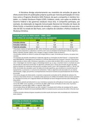 A Petrobras divulga voluntariamente seu inventário de emissões de gases de
efeito estufa tanto em publicações próprias quanto por meio da participação em inicia-
tivas como o Programa Brasileiro GHG Protocol, do qual a companhia é membro fun-
dador, e o Carbon Disclosure Project (CDP). Colabora, ainda, com ações no âmbito do
Governo Federal e dos governos estaduais nessa área. A companhia participou, por
exemplo, da elaboração da Segunda Comunicação Nacional de Emissões de Gases de
Efeito Estufa, o inventário brasileiro de emissões, e realizou o inventário de suas emis-
sões de GEE no estado de São Paulo, com o objetivo de subsidiar a Política Estadual de
Mudança Climática.

Emissão de gases de efeito estufa – 2008 a 2010
(em milhões de toneladas métricas de CO2 equivalente)
                             2010               2009                                               2008
Emissões diretas                         60                            57                            57
Emissões indiretas                      1,1                           0,8                           0,6
Total de emissões                       61,1                          57,8                          57,6
• Resultados relativos às operações de E&P, refino, fertilizantes, petroquímica, geração de energia elétrica, trans-
porte terrestre (dutoviário e rodoviário) e marítimo, bem como às atividades de distribuição no Brasil, Argentina,
Bolívia, Colômbia, Equador, México, Peru, Paraguai, Uruguai e Estados Unidos da América.
• As emissões indiretas se referem à compra de energia elétrica e vapor, fornecidos por terceiros, nos países men-
cionados.
• O inventário de emissões atmosféricas é elaborado segundo as orientações do GHG Protocol – a Corporate Stan-
dard (WRI/WBCSD). A abrangência do inventário é o Controle Operacional e/ou Controle F inanceiro. Dessa forma,
estão incluídos os ativos onde a Petrobras é operadora e os ativos onde ela detém 50% ou mais do controle finan-
ceiro. A abordagem do inventário segue a metodologia bottom-up, ou seja, o inventário total é o resultado da soma
das emissões de cada fonte monitorada. Os algoritmos utilizados para o cálculo das emissões de gases de efeito
estufa se baseiam em referências internacionais, de público acesso, como o API Compendium (API) e o “AP-42” (US
EPA). As emissões são calculadas a partir de dados de entrada específicos, que consideram as características dos
equipamentos, os processos e o consumo de combustíveis. Todos os algoritmos são executados em um sistema
informatizado, o Sigea, que permite o acompanhamento mensal do inventário de aproximadamente 30 mil fontes
de emissão.
• Em termos de gases de efeito estufa, o inventário compreende as emissões de CO2 (dióxido de carbono), CH4
(metano) e N2O (óxido nitroso). O s resultados estão expressos em milhões de toneladas métricas de CO2 equivalen-
te, calculadas de acordo com o Segundo Relatório de Avaliação do Painel Intergovernamental sobre Mudança do
Clima (IPCC).
• A Petrobras submete periodicamente os seus inventários a processo de verificação por terceira parte, segundo a
norma ISO 14064. Como resultado, os inventários de 2002 a 2007 foram verificados em dois ciclos. O primeiro
compreendeu o período 2002 a 2004, e o segundo, 2005 a 2007.
• As emissões diretas de 2009 tiveram seu valor revisado. O resultado de 62 milhões de toneladas de CO2 equiva-
lente, publicado no Relatório de Sustentabilidade 2009, foi revisado durante o processo de análise crítica dos resul-
tados.
• Outras emissões indiretas de gases causadores do efeito estufa não haviam sido consolidadas até o fechamento
deste relatório.



Emissões de dióxido de carbono - CO2
(milhões de toneladas)
   2008         2009        2010
    54           52          57




                                                                                                                151
 