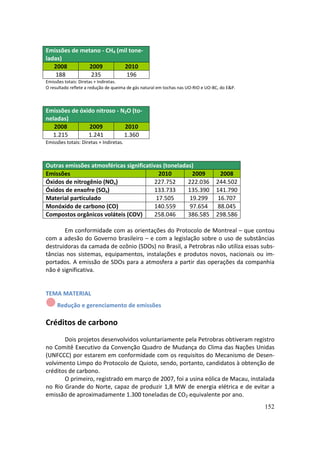 Emissões de metano - CH4 (mil tone-
ladas)
   2008        2009         2010
    188        235           196
Emissões totais: Diretas + Indiretas.
O resultado reflete a redução de queima de gás natural em tochas nas UO-RIO e UO-BC, do E&P.



Emissões de óxido nitroso - N2O (to-
neladas)
   2008        2009          2010
  1.215        1.241         1.360
Emissões totais: Diretas + Indiretas.



Outras emissões atmosféricas significativas (toneladas)
Emissões                                  2010        2009                         2008
Óxidos de nitrogênio (NOx)               227.752     222.036                      244.502
Óxidos de enxofre (SOx)                  133.733     135.390                      141.790
Material particulado                     17.505      19.299                       16.707
Monóxido de carbono (CO)                 140.559     97.654                       88.045
Compostos orgânicos voláteis (COV)       258.046     386.585                      298.586

       Em conformidade com as orientações do Protocolo de Montreal – que contou
com a adesão do Governo brasileiro – e com a legislação sobre o uso de substâncias
destruidoras da camada de ozônio (SDOs) no Brasil, a Petrobras não utiliza essas subs-
tâncias nos sistemas, equipamentos, instalações e produtos novos, nacionais ou im-
portados. A emissão de SDOs para a atmosfera a partir das operações da companhia
não é significativa.


TEMA MATERIAL
     Redução e gerenciamento de emissões

Créditos de carbono
       Dois projetos desenvolvidos voluntariamente pela Petrobras obtiveram registro
no Comitê Executivo da Convenção Quadro de Mudança do Clima das Nações Unidas
(UNFCCC) por estarem em conformidade com os requisitos do Mecanismo de Desen-
volvimento Limpo do Protocolo de Quioto, sendo, portanto, candidatos à obtenção de
créditos de carbono.
       O primeiro, registrado em março de 2007, foi a usina eólica de Macau, instalada
no Rio Grande do Norte, capaz de produzir 1,8 MW de energia elétrica e de evitar a
emissão de aproximadamente 1.300 toneladas de CO2 equivalente por ano.
                                                                                               152
 