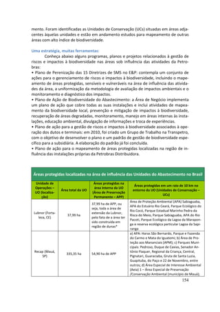 mento. Foram identificadas as Unidades de Conservação (UCs) situadas em áreas adja-
centes àquelas unidades e estão em andamento estudos para mapeamento de outras
áreas com alto índice de biodiversidade.

Uma estratégia, muitas ferramentas:
        Conheça abaixo alguns programas, planos e projetos relacionados à gestão de
riscos e impactos à biodiversidade nas áreas sob influência das atividades da Petro-
bras:
• Plano de Perenização das 15 Diretrizes de SMS no E&P: contempla um conjunto de
ações para o gerenciamento de riscos e impactos à biodiversidade, incluindo o mape-
amento de áreas protegidas, sensíveis e vulneráveis na área de influência das ativida-
des da área, a uniformização da metodologia de avaliação de impactos ambientais e o
monitoramento e diagnóstico dos impactos.
• Plano de Ação de Biodiversidade do Abastecimento: a Área de Negócio implementa
um plano de ação que cobre todas as suas instalações e inclui atividades de mapea-
mento da biodiversidade local, prevenção e mitigação de impactos à biodiversidade,
recuperação de áreas degradadas, monitoramento, manejo em áreas internas às insta-
lações, educação ambiental, divulgação de informações e troca de experiências.
• Plano de ação para a gestão de riscos e impactos à biodiversidade associados à ope-
ração dos dutos e terminais: em 2010, foi criado um Grupo de Trabalho na Transpetro,
com o objetivo de desenvolver o plano e um padrão de gestão de biodiversidade espe-
cífico para a subsidiária. A elaboração do padrão já foi concluída.
• Plano de ação para o mapeamento de áreas protegidas localizadas na região de in-
fluência das instalações próprias da Petrobras Distribuidora.



 Áreas protegidas localizadas na área de influência das Unidades do Abastecimento no Brasil
 Unidade de                           Áreas protegidas na
                                                                 Áreas protegidas em um raio de 10 km no
 Operações –                          área interna da UO
                  Área total da UO                              entorno da UO (Unidades de Conservação –
 UO (localiza-                       (Área de Preservação
                                                                                   UCs)
     ção)                             Permanente – APP)
                                                               Área de Proteção Ambiental (APA) Sabiaguaba,
                                     37,99 ha de APP, ou
                                                               APA do Estuário Rio Ceará, Parque Ecológico do
                                     seja, toda a área de
                                                               Rio Cocó, Parque Estadual Marinho Pedra da
 Lubnor (Forta-                      extensão da Lubnor,
                     37,99 ha                                  Risca do Meio, Parque Sabiaguaba, APA do Rio
    leza, CE)                        pelo fato de a área ter
                                                               Pacoti, Parque Ecológico da Lagoa da Marapon-
                                     sido construída em
                                                               ga e reserva ecológica particular Lagoa da Sapi-
                                     região de dunas*
                                                               ranga
                                                               a) APA: Haras São Bernardo, Parque e Fazenda
                                                               do Carmo e Mata do Iguatemi; b) Área de Pro-
                                                               teção aos Mananciais (APM); c) Parques Muni-
                                                               cipais: Pedroso, Duque de Caxias, Senador An-
 Recap (Mauá,                                                  tônio Flaquer, Regional da Criança, Central,
                     335,35 ha       54,90 ha de APP
     SP)                                                       Pignatari, Guaraciaba, Gruta de Santa Luzia,
                                                               Guapituba, do Paço e 22 de Novembro, entre
                                                               outros; d) Área Especial de Interesse Ambiental
                                                               (Aeia) 1 – Área Especial de Preservação
                                                               /Conservação Ambiental (município de Mauá);
                                                                                                  154
 