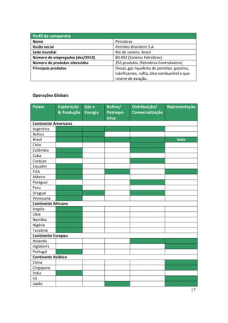 Perfil da companhia
Nome                                  Petrobras
Razão social                          Petróleo Brasileiro S.A.
Sede mundial                          Rio de Janeiro, Brasil
Número de empregados (dez/2010)       80.492 (Sistema Petrobras)
Número de produtos oferecidos         255 produtos (Petrobras Controladora)
Principais produtos                   Diesel, gás liquefeito de petróleo, gasolina,
                                      lubrificantes, nafta, óleo combustível e que-
                                      rosene de aviação.



Operações Globais

Países      Exploração Gás e      Refino/      Distribuição/   Representação
            & Produção Energia    Petroquí-    Comercialização
                                  mica
Continente Americano
Argentina
Bolívia
Brasil                                                                    Sede
Chile
Colômbia
Cuba
Curaçao
Equador
EUA
México
Paraguai
Peru
Uruguai
Venezuela
Continente Africano
Angola
Líbia
Namíbia
Nigéria
Tanzânia
Continente Europeu
Holanda
Inglaterra
Portugal
Continente Asiático
China
Cingapura
Índia
Irã
Japão
                                                                                      17
 