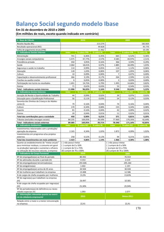 Balanço Social segundo modelo Ibase
Em 31 de dezembro de 2010 e 2009
(Em milhões de reais, exceto quando indicado em contrário)
1 - Base de Cálculo                                                 2010                                          2009
Receita líquida (RL)                                                                213.274                                         182.834
Resultado operacional (RO)                                                           49.828                                          45.770
Folha de pagamento bruta (FPB)                                                       11.462                                          10.195
2 - Indicadores Sociais Internos                    Valor        % sobre FPB    % sobre RL        Valor        % sobre FPB      % sobre RL
Alimentação                                               741          6,46%          0,35%             665          6,52%            0,36%
Encargos sociais compulsórios                           5.475         47,77%          2,57%           4.585         44,97%            2,51%
Previdência privada                                       350          3,05%          0,16%             366          3,59%            0,20%
Saúde                                                   2.064         18,01%          0,97%           1.885         18,49%            1,03%
Segurança e saúde no trabalho                             114          0,99%          0,05%             114          1,12%            0,06%
Educação                                                  118          1,03%          0,06%             107          1,05%            0,06%
Cultura                                                    10          0,09%          0,00%               7          0,07%            0,00%
Capacitação e desenvolvimento profissional                366          3,19%          0,17%             264          2,59%            0,14%
Creches ou auxílio-creche                                   6          0,05%          0,00%               3          0,03%            0,00%
Participação nos lucros ou resultados                   1.691         14,75%          0,79%           1.495         14,66%            0,82%
Outros                                                     71          0,62%          0,03%              55          0,54%            0,03%
Total - Indicadores sociais internos                   11.006         96,02%          5,16%           9.546         93,63%            5,22%
3 - Indicadores Sociais Externos                    Valor        % sobre RO     % sobre RL        Valor        % sobre RO       % sobre RL
Geração de Renda e Oportunidade de Trabalho                 44         0,09%         0,02%                34          0,07%          0,02%
Educação para a Qualificação Profissional                   56         0,11%         0,03%                54          0,12%          0,03%
Garantia dos Direitos da Criança e do Adoles-
cente (I)                                                  79          0,16%          0,04%              74          0,16%            0,04%
Cultura                                                   170          0,34%          0,08%             155          0,34%            0,08%
Esporte                                                    81          0,16%          0,04%              42          0,09%            0,02%
Outros                                                     20          0,04%          0,01%              11          0,02%            0,01%
Total das contribuições para a sociedade                  450          0,90%          0,21%             371          0,81%            0,20%
Tributos (excluídos encargos sociais)                  84.235        169,05%         39,50%          77.969        170,35%           42,64%
Total - Indicadores sociais externos                   84.685        169,95%        39,71%           78.340        171,16%          42,85%
4 - Indicadores Ambientais                          Valor        % sobre RO     % sobre RL        Valor        % sobre RO       % sobre RL
Investimentos relacionados com a produção/
operação da empresa                                     2.165          4,34%         1,02%            1.872           4,09%          1,02%
Investimentos em programas e/ou projetos
externos                                                   258          0,52%        0,12%                94           0,21%         0,05%
Total dos investimentos em meio ambiente                 2.423          4,86%        1,14%             1.966           4,30%         1,08%
Quanto ao estabelecimento de “metas anuais”     ( ) não possui metas                          ( ) não possui metas
para minimizar resíduos, o consumo em geral     ( ) cumpre de 0 a 50%                         ( ) cumpre de 0 a 50%
na produção/ operação e aumentar a eficácia     ( ) cumpre de 51 a 75%                        ( )cumpre de 51 a 75%
na utilização de recursos naturais, a empresa   (X) cumpre de 76 a 100%                       (X) cumpre de 76 a 100%
5 - Indicadores do Corpo Funcional                                   2010                                          2009
Nº de empregados(as) ao final do período                          80.492                                          76.919
Nº de admissões durante o período (II)                             4.353                                           2.519
Nº de empregados(as) terceirizados(as)                            291.606                                        295.260
Nº de estagiários(as)                                              1.402                                           1.197
Nº de empregados(as) acima de 45 anos                             34.504                                          30.928
Nº de mulheres que trabalham na empresa                           13.408                                          12.586
% de cargos de chefia ocupados por mulheres                        13,3%                                          13,63%
Nº de negros(as) que trabalham na empresa
(III)                                                              16.447                                        10.581
% de cargos de chefia ocupados por negros(as)
(IV)                                                               25,30%                                        29,94%
Nº de portadores(as) de deficiência ou neces-
sidades especiais (V)                                               1.093                                         1.077
6 - Informações relevantes quanto ao exercí-
cio da cidadania empresarial                                        2010                                       Metas 2011

Relação entre a maior e a menor remuneração
na empresa                                                          22,41                                         22,41

                                                                                                                               170
 