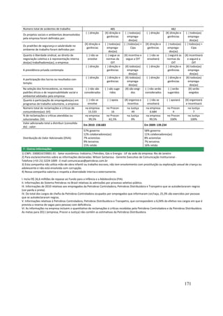 Número total de acidentes de trabalho                                  485                                               482
                                                    ( ) direção    (X) direção e    ( ) todos(as)     ( ) direção    (X) direção e     ( ) todos(as)
 Os projetos sociais e ambientais desenvolvidos
                                                                     gerências        emprega-                         gerências         emprega-
 pela empresa foram definidos por:
                                                                                        dos(as)                                           dos(as)
                                                   (X) direção e   ( ) todos(as)   ( ) todos(as) +   (X) direção e   ( ) todos(as)    ( ) todos(as) +
 Os pradrões de segurança e salubridade no
                                                     gerências       emprega-            Cipa          gerências       emprega-             Cipa
 ambiente de trabalho foram definidos por:
                                                                      dos(as)                                            dos(as)
 Quanto à liberdade sindical, ao direito de          ( ) não se    ( ) segue as    (X) incentiva e     ( ) não se    ( ) seguirá as   (X) incentivará
 negociação coletiva e à representação interna        envolve       normas da       segue a OIT        envolverá      normas da         e seguirá a
 dos(as) trabalhadores(as), a empresa:                                  OIT                                                OIT              OIT
                                                    ( ) direção    ( ) direção e   (X) todos(as)      ( ) direção    ( ) direção e     (X) todos(as)
 A previdência privada contempla:                                    gerências       emprega-                          gerências         emprega-
                                                                                      dos(as)                                              dos(as)
                                                    ( ) direção    ( ) direção e   (X) todos(as)      ( ) direção    ( ) direção e     (X) todos(as)
 A participação dos lucros ou resultados con-
                                                                     gerências       emprega-                          gerências         emprega-
 templa:
                                                                                      dos(as)                                              dos(as)
 Na seleção dos fornecedores, os mesmos             ( ) não são    ( ) são suge-   (X) são exigi-    ( ) não serão       ( ) serão       (X) serão
 padrões éticos e de responsabilidade social e     considerados         ridos           dos          considerados       sugeridos         exigidos
 ambiental adotados pela empresa:
 Quanto à participação de empregados(as) em          ( ) não se       ( ) apoia    (X) organiza e      ( ) não se       ( ) apoiará   (X) organizará
 programas de trabalho voluntário, a empresa:         envolve                        incentiva         envolverá                       e incentivará
 Número total de reclamações e críticas de          na empresa        no Procon      na Justiça       na empresa        no Procon        na Justiça
 consumidores(as): (VI)                                15.533             16             49              6.684              4                7
 % de reclamações e críticas atendidas ou           na empresa        no Procon      na Justiça       na empresa        no Procon        na Justiça
 solucionadas: (VI)                                    99,5%            62,5%            0%              99,5%            100%             100%
 Valor adicionado total a distribuir (consolida-
                                                   Em 2010: 158.683                                  Em 2009: 139.234
 do) - valor:
                                                   57% governo                                       58% governo
                                                   12% colaboradores(as)                             11% colaboradores(as)
 Distribuição do Valor Adicionado (DVA):           7% acionistas                                     8% acionistas
                                                   9% terceiros                                      7% terceiros
                                                   15% retido                                        16% retido
 7 - Outras Informações
1) CNPJ: 33000167/0001-01 - Setor econômico: Indústria / Petróleo, Gás e Energia - UF da sede da empresa: Rio de Janeiro
2) Para esclarecimentos sobre as informações declaradas: Wilson Santarosa - Gerente Executivo de Comunicação Institucional -
Telefone (+55 21) 3224-1009 - E-mail comunicacao@petrobras.com.br
3) Esta companhia não utiliza mão-de-obra infantil ou trabalho escravo, não tem envolvimento com prostituição ou exploração sexual de criança ou
adolescente e não está envolvida com corrupção.
4) Nossa companhia valoriza e respeita a diversidade interna e externamente.

I. Inclui R$ 26,6 milhões de repasse ao Fundo para a Infância e a Adolescência (FIA).
II. Informações do Sistema Petrobras no Brasil relativas às admissões por processo seletivo público.
III. Informações de 2010 relativas aos empregados da Petrobras Controladora, Petrobras Distribuidora e Transpetro que se autodeclararam negros
(cor parda e preta).
IV. Do total dos cargos de chefia da Petrobras Controladora ocupados por empregados que informaram cor/raça, 25,3% são exercidos por pessoas
que se autodeclararam negras.
V. Informações relativas à Petrobras Controladora, Petrobras Distribuidora e Transpetro, que correspondem a 6,04% do efetivo nos cargos em que é
prevista a reserva de vagas para pessoas com deficiência.
VI. As informações na empresa incluem o quantitativo de reclamações e críticas recebidas pela Petrobras Controladora e da Petrobras Distribuidora.
As metas para 2011 (empresa, Procon e Justiça) não contêm as estimativas da Petrobras Distribuidora.




                                                                                                                                      171
 