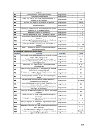 sentadas
3.2                  Data do relatório anterior mais recente               Integralmente   _       7
3.3                      Ciclo de emissão de relatórios                    Integralmente   _       7
              Dados para contato em caso de perguntas relativas ao
3.4                                                                        Integralmente   _      14
                           relatório ou seu conteúdo
3.5             Processo para definição do conteúdo do relatório           Integralmente   _    7 a 10
3.6                             Limite do relatório                        Integralmente   _    13 e 14

           Declaração sobre quaisquer limitações específicas quanto
3.7                                                                        Integralmente   _    13 e 14
                        ao escopo ou ao limite do relatório
3.8                     Base para a elaboração do relatório                Integralmente   _    13 e 14
3.9           Técnicas de medição de dados e as bases de cálculos          Integralmente   _    13 e 14
            Reformulações de informações fornecidas em relatórios
3.10                                                                       Integralmente   _    13 e 14
                                     anteriores
            Mudanças significativas de escopo, limite ou métodos de
3.11                                                                       Integralmente   _    13 e 14
                          medição aplicados no relatório
             Tabela que identifica a localização das informações no
3.12                                                                       Integralmente   _   175 a 181
                                      relatório
            Política e prática atual relativa à busca de verificação ex-
3.13                                                                       Integralmente   _    7 e 187
                               terna para o relatório
4. Governança, Compromissos e Engajamento
Indicador                             Descrição                             Reportado      _    Página
          Estrutura de governança da organização, incluindo comitês
4.1                                                                        Integralmente   _    26 a 29
                           do alto órgão de governança
4.2               Presidência do mais alto órgão de governança             Integralmente   _      26
            Membros independentes ou não-executivos do mais alto
4.3                                                                        Integralmente   _      27
                                órgão de governança
             Mecanismos para que acionistas e empregados façam                                 26, 30 a
4.4                                                                        Integralmente   _
                                  recomendações                                                  32
           Relação entre remuneração e o desempenho da organiza-
4.5                                                                        Integralmente   _      27
                         ção (incluindo social e ambiental)
           Processos para assegurar que conflitos de interesse sejam
4.6                                                                        Integralmente   _      26
                                       evitados
            Qualificações dos membros do mais alto órgão de gover-
4.7                                                                        Integralmente   _      27
                                        nança
             Declarações de missão e valores, códigos de conduta e
4.8                                                                        Integralmente   _   3, 22 e 23
                           princípios internos relevantes
            Responsabilidades pela implementação das políticas eco-
4.9                                                                        Integralmente   _      26
                           nômicas, ambientais e sociais
            Processos para a auto-avaliação do desempenho do mais
4.10                                                                       Integralmente   _      27
                             alto órgão de governança
          Explicação de se e como a organização aplica o princípio da
4.11                                                                       Integralmente   _      44
                                     precaução.
            Cartas, princípios ou outras iniciativas desenvolvidas ex-
4.12                                                                       Integralmente   _      23
                                    ternamente
            Participação em associações e/ou organismos nacionais/
4.13                                                                       Integralmente   _    24 e 25
                                   internacionais
           Relação de grupos de stakeholders engajados pela organi-
4.14                                                                       Integralmente   _    49 a 51
                                        zação.
           Base para a identificação e seleção de stakeholders com os
4.15                                                                       Integralmente   _    48 e 49
                                  quais se engajar
4.16            Abordagens para o engajamento dos stakeholders             Integralmente   _    51 a 55
            Principais temas e preocupações levantados por meio do                             55 a 60 e
4.17                                                                       Integralmente   _
                          engajamento dos stakeholders                                           110




                                                                                                    176
 
