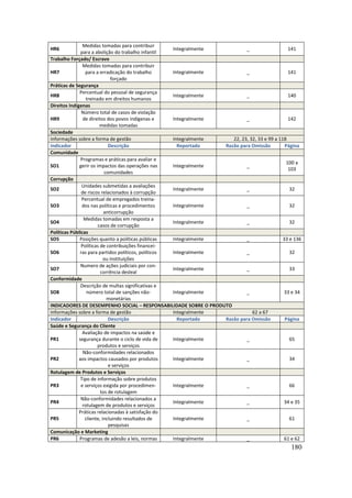 Medidas tomadas para contribuir
HR6                                                   Integralmente          _                    141
               para a abolição do trabalho infantil
Trabalho Forçado/ Escravo
                Medidas tomadas para contribuir
HR7              para a erradicação do trabalho       Integralmente          _                    141
                              forçado
Práticas de Segurança
              Percentual do pessoal de segurança
HR8                                                   Integralmente          _                    140
                  treinado em direitos humanos
Direitos Indígenas
                Número total de casos de violação
HR9             de direitos dos povos indígenas e     Integralmente          _                    142
                         medidas tomadas
Sociedade
Informações sobre a forma de gestão                   Integralmente    22, 23, 32, 33 e 99 a 118
Indicador                    Descrição                  Reportado   Razão para Omissão          Página
Comunidade
               Programas e práticas para avaliar e
                                                                                                 100 a
SO1           gerir os impactos das operações nas     Integralmente          _
                                                                                                  103
                           comunidades
Corrupção
                Unidades submetidas a avaliações
SO2                                                   Integralmente          _                     32
               de riscos relacionados à corrupção
                Percentual de empregados treina-
SO3             dos nas políticas e procedimentos     Integralmente          _                     32
                           anticorrupção
                 Medidas tomadas em resposta a
SO4                                                   Integralmente          _                     32
                        casos de corrupção
Políticas Públicas
SO5           Posições quanto a políticas públicas    Integralmente          _                 33 e 136
               Políticas de contribuições financei-
SO6            ras para partidos políticos, políticos Integralmente          _                     32
                           ou instituições
               Numero de ações judiciais por con-
SO7                                                   Integralmente          _                     33
                         corrência desleal
Conformidade
               Descrição de multas significativas e
SO8               número total de sanções não-        Integralmente          _                  33 e 34
                            monetárias
INDICADORES DE DESEMPENHO SOCIAL – RESPONSABILIDADE SOBRE O PRODUTO
Informações sobre a forma de gestão                   Integralmente             62 a 67
Indicador                    Descrição                  Reportado   Razão para Omissão          Página
Saúde e Segurança do Cliente
                Avaliação de impactos na saúde e
PR1           segurança durante o ciclo de vida de    Integralmente          _                     65
                        produtos e serviços
                Não-conformidades relacionados
PR2           aos impactos causados por produtos      Integralmente          _                     34
                             e serviços
Rotulagem de Produtos e Serviços
               Tipo de informação sobre produtos
PR3            e serviços exigida por procedimen-     Integralmente          _                     66
                         tos de rotulagem
               Não-conformidades relacionados a
PR4                                                   Integralmente          _                  34 e 35
                rotulagem de produtos e serviços
              Práticas relacionadas à satisfação do
PR5              cliente, incluindo resultados de     Integralmente          _                     61
                             pesquisas
Comunicação e Marketing
PR6           Programas de adesão a leis, normas      Integralmente          _                  61 e 62
                                                                                                  180
 