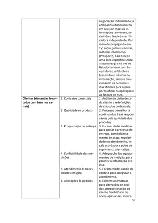 negociação foi finalizada, a
                                                      companhia disponibilizou
                                                      em seu site todas as in-
                                                      formações relevantes, in-
                                                      cluindo o laudo da certifi-
                                                      cadora independente. Por
                                                      meio de propaganda em
                                                      TV, rádio, jornais, revistas,
                                                      material informativo
                                                      (Prospecto, Take One) e
                                                      uma área específica sobre
                                                      a capitalização no site de
                                                      Relacionamento com In-
                                                      vestidores, a Petrobras
                                                      transmitiu o máximo de
                                                      informação, sempre dire-
                                                      cionando os potenciais
                                                      investidores para o pros-
                                                      pecto oficial da operação e
                                                      os fatores de risco.
Clientes (demandas levan-   1. Contratos comerciais   1. Análise do pleito de ca-
tadas com base nos ca-                                da cliente e redefinições
nais)                                                 de cláusulas contratuais.
                            2. Qualidade de produto   2. Processo de melhoria
                                                      contínua das áreas respon-
                                                      sáveis pela qualidade dos
                                                      produtos.
                            3. Programação de entrega 3. Foram criadas medidas
                                                      para apoiar o processo de
                                                      entrega, como planeja-
                                                      mento de prazo, regulari-
                                                      dade no atendimento, lo-
                                                      cais acordados e polos de
                                                      suprimento alternativo.
                            4. Confiabilidade das me- 4. Adequação dos equipa-
                            dições                    mentos de medição, para
                                                      garantir a informação pre-
                                                      cisa.
                            5. Atendimento às neces-  5. Foram criados canais de
                            sidades em geral          contato para assegurar o
                                                      atendimento.
                            6. Alterações de pedidos  6. Existem alternativas
                                                      para alterações de pedi-
                                                      dos, proporcionando ao
                                                      cliente flexibilidade de
                                                      adequação ao seu merca-
                                                                                  57
 