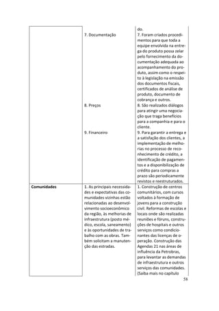 do.
              7. Documentação               7. Foram criados procedi-
                                            mentos para que toda a
                                            equipe envolvida na entre-
                                            ga do produto possa zelar
                                            pelo fornecimento da do-
                                            cumentação adequada ao
                                            acompanhamento do pro-
                                            duto, assim como o respei-
                                            to à legislação na emissão
                                            dos documentos fiscais,
                                            certificados de análise de
                                            produto, documento de
                                            cobrança e outros.
              8. Preços                     8. São realizados diálogos
                                            para atingir uma negocia-
                                            ção que traga benefícios
                                            para a companhia e para o
                                            cliente.
              9. Financeiro                 9. Para garantir a entrega e
                                            a satisfação dos clientes, a
                                            implementação de melho-
                                            rias no processo de reco-
                                            nhecimento de crédito, a
                                            identificação de pagamen-
                                            tos e a disponibilização de
                                            crédito para compras a
                                            prazo são periodicamente
                                            revistos e reestruturados.
Comunidades   1. As principais necessida-   1. Construção de centros
              des e expectativas das co-    comunitários, com cursos
              munidades vizinhas estão      voltados à formação de
              relacionadas ao desenvol-     jovens para a construção
              vimento socioeconômico        civil. Reformas de escolas e
              da região, às melhorias de    locais onde são realizadas
              infraestrutura (posto mé-     reuniões e fóruns, constru-
              dico, escola, saneamento)     ções de hospitais e outros
              e às oportunidades de tra-    serviços como condicio-
              balho com as obras. Tam-      nantes das licenças de o-
              bém solicitam a manuten-      peração. Construção das
              ção das estradas.             Agendas 21 nas áreas de
                                            influência da Petrobras,
                                            para levantar as demandas
                                            de infraestrutura e outros
                                            serviços das comunidades.
                                            (Saiba mais no capítulo
                                                                       58
 