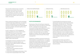 SUSTENTABILIDADE 2017
PETROBRAS 31
Nosso Conselho de Administração é, atualmente,
composto por nove membros, entre os quais
uma mulher e oito homens. Nosso Conselho
Fiscal é presidido por uma mulher e seus quatro
outros integrantes são homens. Nossa diretoria é
composta por oito membros, entre os quais uma
mulher e sete homens.
Nossos contratos de prestação de serviços são pautados
nas determinações legais estabelecidas, nas orientações
internas e nas disposições do nosso Código de Ética,
sendo que as escalas de trabalho são de responsabilidade
da empresa contratada, não havendo ingerência nossa
sobre tais definições.
Em 2017, contamos com 117.201 empregados de
empresas prestadoras de serviços no Brasil e exterior,
número 0,3% menor do que o do ano anterior.
Na Petrobras controladora, foram 100.123 e as regiões
Nordeste e Sudeste concentram o maior número de
empregados de empresas prestadoras de serviços,
28.082 e 63.609, respectivamente.
Os empregados de empresas prestadoras de serviços
são classificados nas seguintes categorias, para
atendimento externo (apenas Petrobras controladora e
controladas no Brasil):
• serviços técnicos especializados para apoio
à operação: 41.059
• serviços técnicos especializados para apoio à
infraestrutura: 43.000
• serviços técnicos especializados administrativos: 14.255
• serviços técnicos especializados de obras: 18.096
DIRETORIA EXECUTIVA
8integrantes
9integrantes
CONSELHO DE ADMINISTRAÇÃO CONSELHO FISCAL
5integrantes
POLÍTICA DE REMUNERAÇÃO
Dispomos de um Plano de Classificação e Avaliação de
Cargos (PCAC) que orienta nossa política de remuneração.
Em 2017, o empregado mais bem pago recebeu
remuneração anual igual a aproximadamente 5,5 vezes o
recebimento anual médio dos demais empregados.
A função de maior remuneração refere-se à de gerente
executivo. A alta administração, que inclui diretoria,
presidência e conselhos, conta com regramento próprio
estabelecido pelo Comitê de Indicação, Remuneração
e Sucessão (Cirs).
Composto por conselheiros e pessoas do mercado com
notória experiência e capacidade técnica, o Cirs propõe a
compensação financeira dada a diretores e conselheiros.
Compete ao Conselho de Administração aprovar as
proposições apresentadas pelo comitê, bem como nomear
e destituir seus integrantes. Nosso presidente é membro
do Conselho de Administração, porém não participa das
votações referentes a esse assunto.
O montante global de remuneração da nossa alta
administração é aprovado anualmente pela Assembleia
Geral Ordinária, de acordo com o Art. 152 da Lei de
Sociedades Anônimas (Lei nº 6.404, de 15/12/1976).
O Conselho de Administração efetua a distribuição
dos valores destinados à remuneração da Diretoria
Executiva, garantida a nossa hierarquia remuneratória.
A remuneração dos membros da Diretoria Executiva é
definida considerando os nossos resultados econômicos,
financeiros, ambientais e sociais, de modo a promover o
reconhecimento da alta administração e o alinhamento às
nossas estratégias e metas de curto, médio e
longo prazos.
A remuneração dos membros do Conselho de
Administração corresponde a 10% do que, na média
mensal, recebem os membros da Diretoria Executiva a
título de honorários.
TRANSIÇÃO PARA UMA
ECONOMIA DE
BAIXO CARBONO
TRANSFORMAÇÃO
DIGITAL
PESSOAS MEIO
AMBIENTE
SOCIEDADE E
RELACIONAMENTO
 