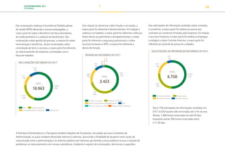 SUSTENTABILIDADE 2017
PETROBRAS 50
Das 6.758 solicitações de informações recebidas em
2017, 6.620 haviam sido encerradas até o fim do ano.
Destas, 5.406 foram encerradas em até 20 dias,
enquanto outras 786 foram encerradas entre
21 e 30 dias.
A Petrobras Distribuidora e a Transpetro também dispõem de Ouvidorias, vinculadas aos seus Conselhos de
Administração, as quais recebem demandas internas e externas, possuindo a finalidade de atuarem como canais de
comunicação entre a administração e os diversos públicos de interesse, permitindo a esses públicos buscar a solução de
problemas no relacionamento com nossas subsidiárias, mediante o registro de reclamações, denúncias e sugestões.
Das reclamações relativas à Assistência Multidisciplinar
de Saúde (AMS) oferecida a nossos empregados, a
maior parte foi sobre o Benefício Farmácia (reembolso
de medicamentos) e o cadastro de beneficiário. Das
reclamações sobre gestão de pessoas, a maioria foi sobre
remuneração e benefícios. Já das reclamações sobre
contratação de bens e serviços, a maior parte foi referente
ao relacionamento de empresas contratadas com a
força de trabalho.
RECLAMAÇÕES RECEBIDAS EM 2017
Com relação às denúncias sobre fraude e corrupção, a
maior parte foi referente a favorecimentos. Em relação a
violência no trabalho, a maior parte foi referente a ofensas.
Sobre danos ao patrimônio e extrapatrimoniais, a maior
parte foi referente a segurança patrimonial; e sobre
recursos humanos e AMS, a maioria foi referente a
desvio de função.
DENÚNCIAS RECEBIDAS EM 2017
Das solicitações de informação recebidas sobre contratos
e convênios, a maior parte foi relativa ao acesso aos
contratos ou convênios firmados pela empresa. Em relação
a recursos humanos a maior parte foi relativa a empregos
e estágios e sobre Controle Internos, a maior parte foi
referente ao controle de acesso às unidades.
SOLICITAÇÕES DE INFORMAÇÃO RECEBIDAS EM 2017
6 098
56%
1 411
13%
1 201
11%
2 253
20%
TOTAL
10.963
AMS Gestão de pessoas
Contratação de bens e serviços Demais itens
995
41%
408
17%
222
9%
734
30%
TOTAL
2.423
Fraude e corrupção Violência no trabalho
Danos ao patrimônio e extrapatrimoniais SMS
45
2%
19
1%
Recursos humanos e AMS Não pertinente a Petrobras
3 439
51%
1 237
18%
415
6%
1 667
25%
TOTAL
6.758
Contratos/convênios Demais temas
Recursos humanos Controles internos
TRANSIÇÃO PARA UMA
ECONOMIA DE
BAIXO CARBONO
TRANSFORMAÇÃO
DIGITAL
PESSOAS MEIO
AMBIENTE
SOCIEDADE E
RELACIONAMENTO
 
