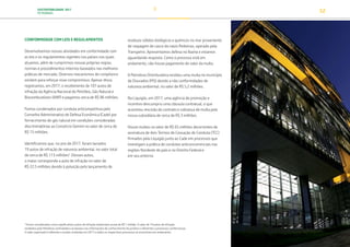 SUSTENTABILIDADE 2017
PETROBRAS 52
CONFORMIDADE COM LEIS E REGULAMENTOS
Desenvolvemos nossas atividades em conformidade com
as leis e os regulamentos vigentes nos países nos quais
atuamos, além de cumprirmos nossas próprias regras,
normas e procedimentos internos baseados nas melhores
práticas de mercado. Diversos mecanismos de compliance
existem para reforçar esse compromisso. Apesar disso,
registramos, em 2017, o recebimento de 107 autos de
infração da Agência Nacional do Petróleo, Gás Natural e
Biocombustíveis (ANP) e pagamos cerca de R$ 86 milhões.
Fomos condenados por conduta anticompetitiva pelo
Conselho Administrativo de Defesa Econômica (Cade) por
fornecimento de gás natural em condições consideradas
discriminatórias ao Consórcio Gemini no valor de cerca de
R$ 15 milhões.
Identificamos que, no ano de 2017, foram lavrados
19 autos de infração de natureza ambiental, no valor total
de cerca de R$ 113 milhões3
. Desses autos,
o maior corresponde a auto de infração no valor de
R$ 22,5 milhões devido à poluição pelo lançamento de
resíduos sólidos biológicos e químicos no mar proveniente
de raspagem de casco do navio Pedreiras, operado pela
Transpetro. Apresentamos defesa no Ibama e estamos
aguardando resposta. Como o processo está em
andamento, não houve pagamento do valor da multa.
A Petrobras Distribuidora recebeu uma multa no município
de Dourados (MS) devido a não conformidades de
natureza ambiental, no valor de R$ 5,2 milhões.
Na Liquigás, em 2017, uma agência de promoção e
incentivo descumpriu uma cláusula contratual, o que
acarretou rescisão do contrato e cobrança de multa pela
nossa subsidiária de cerca de R$ 3 milhões.
Houve multas no valor de R$ 65 milhões decorrentes da
assinatura de dois Termos de Cessação de Conduta (TCC)
firmados pela Liquigás junto ao Cade em processos que
investigam a prática de condutas anticoncorrenciais nas
regiões Nordeste do país e no Distrito Federal e
em seu entorno.
3
Foram considerados como significativos autos de infração ambientais acima de R$ 1 milhão. O valor de 19 autos de infração
recebidos pela Petrobras controladora se baseou nas informações de conhecimento do jurídico e referentes a processos contenciosos.
O valor reportado é referente a multas recebidas em 2017 e todos os respectivos processos se encontram em andamento.
TRANSIÇÃO PARA UMA
ECONOMIA DE
BAIXO CARBONO
TRANSFORMAÇÃO
DIGITAL
PESSOAS MEIO
AMBIENTE
SOCIEDADE E
RELACIONAMENTO
 