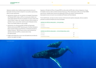 SUSTENTABILIDADE 2017
PETROBRAS 60
Adotamos também várias medidas de gerenciamento de risco de
bioinvasão marinha por bioincrustação em suas práticas operacionais,
dentre as quais destacamos:
• aplicação de sistemas anti-incrustantes em Unidades Estacionárias
de Produção (UEPs): todas as UEPs em construção no Brasil e em
outros países aplicam tinta anti-incrustante nos cascos e áreas nicho,
antes de deixar o dique-seco, visando minimizar a bioincrustação no
período em que o casco estiver submerso até a finalização da obra.
Trata-se de medida inédita em nível mundial.
• alinhamento com a Resolução MEPC.207(62) da Organização
Marítima Internacional (IMO) “Diretrizes para o Controle e Gestão de
Bioincrustação de Navios para Minimizar a Introdução de Espécies
Exóticas Invasoras”: 56% da frota de nossos navios petroleiros já
atende às diretrizes da IMO e o restante está em fase
de implementação.
• exigência de limpeza dos cascos novos de plataformas oriundas do
exterior nas regiões de origem.
Apoiamos o Ministério de Minas e Energia (MME) nas discussões da IMO sobre o tema e integramos o Grupo
de Trabalho Coral Sol criado no âmbito da Subcomissão para o Plano Setorial para os Recursos do Mar (PSRM)
para fornecer subsídios para o processo de elaboração do Plano de controle e monitoramento da
bioinvasão do coral-sol, ora em curso no âmbito do Ministério do Meio Ambiente.
Foram identificadas, com base nas listas nacional e internacional de espécies ameaçadas, diversas espécies
presentes nas áreas de influência de nossas atividades.
NÚMERO DE ESPÉCIES AMEAÇADAS – LISTA NACIONAL
Vulnerável 148
Em perigo 59
Criticamente em perigo 33
NÚMERO DE ESPÉCIES AMEAÇADAS – LISTA INTERNACIONAL (IUCN)
Vulnerável 125
Em perigo 50
Criticamente em perigo 18
Projeto Baleia Jubarte
TRANSIÇÃO PARA UMA
ECONOMIA DE
BAIXO CARBONO
TRANSFORMAÇÃO
DIGITAL
PESSOAS MEIO
AMBIENTE
SOCIEDADE E
RELACIONAMENTO
 
