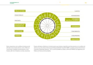 SUSTENTABILIDADE 2017
PETROBRAS 72
PÚBLICO INTERNO
PARCEIROS
ORGANIZAÇÃO DA
SOCIEDADE CIVIL
IMPRENSA
FORNECEDORES
CONSUMIDORES
CONCORRENTES
COMUNIDADES
CLIENTES
REVENDEDORES
INVESTIDORES
PODER PÚBLICO
Nosso compromisso com os públicos de interesse está
afirmado em documentos internos, como a Política de
Comunicação, os padrões de relacionamento, nosso
Estatuto, além de no Propósito e na Visão corporativos.
Estamos alinhados a referências e iniciativas externas que reiteram a importância do relacionamento com os públicos de
interesse, tais como a Norma Internacional de Responsabilidade Social (ISO 26000), os padrões da International Finance
Corporation (Stakeholder Approach – IFC), a Lei das Sociedades por Ações e a Norma AA1000SES de Engajamento com
Públicos de Interesse da Accountability.
COMUNIDADE
CIENTÍFICA E ACADÊMICA
TRANSIÇÃO PARA UMA
ECONOMIA DE
BAIXO CARBONO
TRANSFORMAÇÃO
DIGITAL
PESSOAS MEIO
AMBIENTE
SOCIEDADE E
RELACIONAMENTO
 