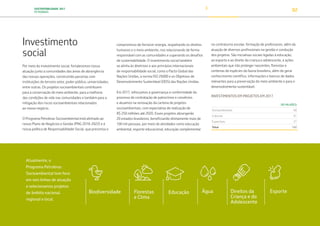 SUSTENTABILIDADE 2017
PETROBRAS 82
Investimento
social
Por meio do investimento social, fortalecemos nossa
atuação junto a comunidades das áreas de abrangência
das nossas operações, construindo parcerias com
instituições do terceiro setor, poder público, universidades,
entre outras. Os projetos socioambientais contribuem
para a conservação do meio ambiente, para a melhoria
das condições de vida nas comunidades e também para a
mitigação dos riscos socioambientais relacionados
ao nosso negócio.
O Programa Petrobras Socioambiental está alinhado ao
nosso Plano de Negócios e Gestão (PNG 2018-2022) e à
nossa política de Responsabilidade Social, que preconiza o
compromisso de fornecer energia, respeitando os direitos
humanos e o meio ambiente, nos relacionando de forma
responsável com as comunidades e superando os desafios
de sustentabilidade. O investimento social também
se alinha às diretrizes e aos princípios internacionais
de responsabilidade social, como o Pacto Global das
Nações Unidas, a norma ISO 26000 e os Objetivos de
Desenvolvimento Sustentável (ODS) das Nações Unidas.
Em 2017, reforçamos a governança e conformidade do
processo de contratação de patrocínios e convênios
e atuamos na renovação da carteira de projetos
socioambientais, com expectativa de realização de
R$ 250 milhões até 2020. Esses projetos abrangerão
20 estados brasileiros, beneficiando diretamente mais de
100 mil pessoas, por meio de atividades como educação
ambiental, esporte educacional, educação complementar
no contraturno escolar, formação de professores, além da
atuação de diversos profissionais na gestão e condução
dos projetos. São iniciativas sociais ligadas à educação,
ao esporte e ao direito da criança e adolescente, e ações
ambientais que irão proteger nascentes, florestas e
centenas de espécies da fauna brasileira, além de gerar
conhecimento científico, informações e bancos de dados
relevantes para a preservação do meio ambiente e para o
desenvolvimento sustentável.
INVESTIMENTOS EM PROJETOS EM 2017
(R$ MILHÕES)
Socioambientais 60
Culturais 61
Esportivos 21
Total 142
Atualmente, o
Programa Petrobras
Socioambiental tem foco
em seis linhas de atuação
e selecionamos projetos
de âmbito nacional,
regional e local.
Biodiversidade Florestas
e Clima
Água
Educação Direitos da
Criança e do
Adolescente
Esporte
TRANSIÇÃO PARA UMA
ECONOMIA DE
BAIXO CARBONO
TRANSFORMAÇÃO
DIGITAL
PESSOAS MEIO
AMBIENTE
SOCIEDADE E
RELACIONAMENTO
 