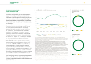 SUSTENTABILIDADE 2017
PETROBRAS 9
DESEMPENHO OPERACIONAL E
GASES DE EFEITO ESTUFA
Por meio da nossa estratégia, nós nos comprometemos a
avançar em nosso desempenho operacional, reduzindo a
intensidade de emissões de nossos processos em linha com
as melhores práticas na indústria e seguindo abordagem
econômica para seleção de oportunidades. Acompanhamos
mensalmente nossos indicadores de emissões absolutas e
de intensidade.
Realizamos inventário de emissões por meio do Sistema
de Gestão de Emissões Atmosféricas – SIGEA®, que
processa informações mensais de mais de 17.000 fontes
de 67 tipologias. Nossos inventários são submetidos
anualmente à verificação por terceira parte, segundo a
norma ISO 14.064, e constam do registro público do GHG
Protocol. Inventariamos os gases de efeito estufa: dióxido
de carbono – CO2
, metano – CH4
e óxido nitroso – N2
O, além
de outros gases tratados no capítulo Meio Ambiente.
Entre 2016 e 2017, nossas emissões totais de gases de
efeito estufa se mantiveram estáveis. Em relação a 2014,
as emissões de 2017 foram 18% menores em função da
redução do despacho termelétrico, redução de queima
em tocha e de outras medidas de eficiência operacional e
desinvestimentos. Tal redução das emissões seguiu-se a um
período, desde 2011, em que houve aumento de emissões
principalmente pelo grande despacho termelétrico durante a
escassez hídrica que afetou a geração hidrelétrica no país.
Além de investir na melhoria contínua das nossas operações,
buscamos identificar oportunidades de aplicação de
conceitos ou tecnologias inovadoras ainda nas etapas iniciais
dos investimentos.
a) Emissões relativas às operações de exploração e produção, refino, fabricação de fertilizantes,
petroquímica, geração de energia elétrica, transporte terrestre (dutoviário e rodoviário) e marítimo, bem
como às atividades de distribuição no Brasil, na Argentina, na Bolívia, na Colômbia, nos Estados Unidos,
no México, no Paraguai, no Peru e no Uruguai.
b) O inventário de emissões atmosféricas é elaborado segundo as orientações do GHG Protocol,
desenvolvido pelo World Resources Institute (WRI) e pelo World Business Council for Sustainable
Development (WBCSD). A abordagem do inventário segue a metodologia fonte a fonte, ou seja, o
inventário total é o resultado da soma das emissões de cada fonte de emissão. Os cálculos das emissões
de GEE se baseiam em referências internacionais, como o API Compendium, o AP-42 (US EPA) e o
Protocolo de Gases de Efeito Estufa do GHG Protocol.
c) As emissões de CO₂ e foram calculadas com base nos valores de Potencial de Aquecimento Global
(GWP) do Quarto Relatório de Avaliação do IPCC – Painel Intergovernamental sobre Mudanças Climáticas
(AR4). Nos relatórios anteriores, tais emissões foram calculadas considerando os valores de GWP (Global
Warming Potential – Potencial de Aquecimento Global) do Segundo Relatório de Avaliação do IPCC (SAR);
logo, podem ser observadas alterações nos dados de anos anteriores.
d) Demais possíveis alterações em informações numéricas históricas, referentes a publicações anteriores
do Relatório de Sustentabilidade, devem-se a melhorias no sistema de gestão de emissões atmosféricas
ou às recomendações decorrentes do processo de verificação por terceira parte.
e) Escopo 1 – emissões diretas; Escopo 2 – emissões Indiretas relativas a operações; Escopo 3 – emissões
indiretas pelo uso dos produtos (classificação de acordo com o GHG Protocol).
f) No ano de 2017, a atividade de refino foi responsável por cerca de 85% das emissões de GEE do
segmento de Abastecimento, já a atividade de geração de energia elétrica (térmicas) correspondeu a
cerca de 81% das emissões do segmento de Gás e Energia.
GEE SEGREGADO POR GÁS
(MILHÕES DE t CO2
e)
2017
GEE POR ESCOPO
(MILHÕES DE t CO2
e)
2017
HISTÓRICO DE EMISSÕES GEE (MILHÕES DE t CO2
e)
63,2
3,3
CH4
CO2
N2
O
0,5
Escopo 2
66,6
Escopo 1
0,4
2009 2010 2011 2012 2013 2014 2015 2016 2017
67,0
21,6
8,0
14,6
22,8
Total
Petrobras
Exploração e
Produção
Refino Térmicas Outros
0
90
80
70
60
50
40
30
20
10
TRANSIÇÃO PARA UMA
ECONOMIA DE
BAIXO CARBONO
TRANSFORMAÇÃO
DIGITAL
PESSOAS MEIO
AMBIENTE
SOCIEDADE E
RELACIONAMENTO
 