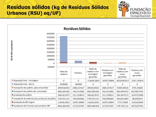 Resíduos sólidos (kg de Resíduos Sólidos
Urbanos (RSU) eq/UF)

Resíduos Sólidos
4000000
3500000

KG de RSU equivalente

3000000

2500000
2000000
1500000
1000000
500000
0
-500000
Packless

Pallet de
madeira com
reciclagem
garantida

Packless com
reciclagem
garantida

Pallet de
madeira com
reuso
garantido

Packless com
reuso
garantido

0

0

-116636,3833

-16587,50804

-8320,062012

-1547,143816

Pallet de
madeira
disposição final - reciclagem
disposição final - aterro

3500000

300000

0

0

0

0

transporte dos pallets pelo consumidor

28939,60565

2480,537627

28939,60565

2480,537627

55949,90426

4795,70608

transporte dos pallets ate consumidor

8681,881696

744,1612882

8681,881696

744,1612882

983,9465922

84,33827933

produção dos pallets

3065,812073

151,1358012

3065,812073

151,1358012

204,3874715

10,07572008

transporte de material para producao de pallets

5787,921131

730,3904685

5787,921131

730,3904685

385,8614087

48,6926979

produção da MP virgem

116636,3833

16587,50804

116636,3833

16587,50804

7775,75889

1105,833869

transporte dos insumos para produzir MP

8681,881696

12726,97407

8681,881696

12726,97407

578,7921131

4070,607924

 