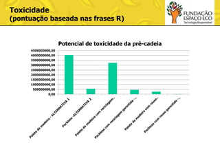 Toxicidade

(pontuação baseada nas frases R)

Potencial de toxicidade da pré-cadeia
4500000000,00
4000000000,00
3500000000,00
3000000000,00
2500000000,00
2000000000,00
1500000000,00
1000000000,00
500000000,00
0,00

 