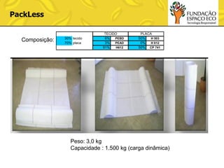PackLess

Composição:

30% tecido
70% placa

TECIDO
6%
PEBD
3%
PEAD
91%
H612

PLACA
50%
H 503
0%
H 612
50% CP 741

Peso: 3,0 kg
Capacidade : 1.500 kg (carga dinâmica)

 