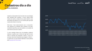 p. 16
Cadastros dia a dia
(de 19/08 a 15/09/2021)
*dados referentes a base da All iN | Social Miner
0.00%
2.00%
4.00%
6.00%
8.00%
Cadastros antecipados? Isso tem jeito de uma estratégia
bem pensada para conhecer o futuro cliente antes
mesmo do evento, e dessa forma, poder deixá-lo a par
das ofertas que estão por vir e os motivos pelo qual vale
a pena ele comprar na sua loja.
Entre eles, o bom relacionamento com o consumidor,
uma pesquisa de interesse para conhecer sua base,
conteúdos específicos para seu público e um spoiler de
tudo de bom que terá no evento.
E como resultado desse tipo de estratégia, podemos
observar no gráfico que o número de sign ups foi muito
maior no período que antecede o evento, o que é um
processo natural de campanhas que engajam o cliente —
e a gente tem um guia todinho dedicado a boas práticas
para aquisição de novos leads.
 