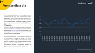 p. 20
Vendas dia a dia
*dados referentes a base da All iN | Social Miner
0.00%
1.00%
2.00%
3.00%
4.00%
5.00%
E não é que todo o planejamento e estratégia para capta-
ção e aquisição de novos leads, aquecimento de base e
engajamento renderam bons resultados? As vendas bom-
baram no período. O primeiro grande pico de conversões
veio, mais precisamente, 15 dias antes do evento, mas atin-
giu seu auge mesmo, é claro, no próprio Dia do Cliente.
Seu cliente não quer perder a oportunidade e o preço alta-
mente competitivo da sua loja? Pois certamente você está
apostando nos gatilhos mentais certos, despertando o de-
sejo e urgência do consumidor em aproveitar o momento
em que a oferta foi compartilhada.
Outro ponto a se observar é que nos 4 dias de emenda de
feriado, houve uma oscilação nas vendas, o que mostra
que algumas pessoas de fato se distraem nesse período
e focam em passeios mais reservados, enquanto outras
provavelmente não emendaram e tiveram um tempinho a
mais para fuçar as ofertas, o que elevou as vendas na se-
gunda, mas voltaram a cair no dia 07 de setembro.
#FicaaDica
 