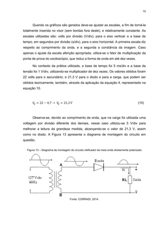 15
Quando os gráficos são gerados deve-se ajustar as escalas, a fim de torná-la
totalmente inserida no visor (sem bordas fora deste), e relativamente constante. As
escalas utilizadas são: volts por divisão (V/div), para o eixo vertical; e a base de
tempo, em segundos por divisão (s/div), para o eixo horizontal. A primeira escala diz
respeito ao comprimento da onda, e a segunda a constância da imagem. Caso
apenas o ajuste da escala aferição apropriada, utiliza-se o fator de multiplicação da
ponta de prova do osciloscópio, que reduz a forma de onda em até dez vezes.
No contexto da prática utilizada, a base de tempo foi 5 ms/div e a base da
tensão foi 1 V/div, utilizando-se multiplicador de dez vezes. Os valores obtidos foram
22 volts para o secundário; e 21,3 V para o diodo e para a carga, que podem ser
obtidos teoricamente, também, através da aplicação da equação 4, representado na
equação 10.
𝑉𝑝 = 22 − 0,7 → 𝑉𝑝 = 21,3 𝑉 (10)
Observa-se, devido ao comprimento da onda, que na carga foi utilizada uma
voltagem por divisão diferente dos demais, nesse caso utilizou-se 5 V/div para
melhorar a leitura da grandeza medida, alcançando-se o valor de 21,3 V, assim
como no diodo. A Figura 13 apresenta o diagrama de montagem do circuito em
questão.
Figura 13 – Diagrama de montagem do circuito retificador de meia onda diretamente polarizado
Fonte: CORRADI, 2014.
 