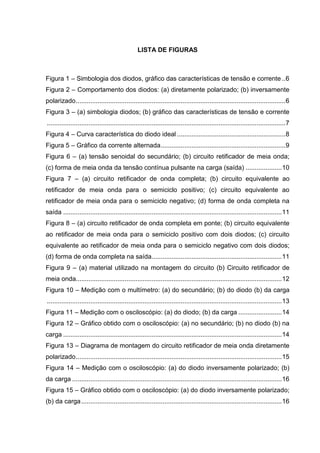 LISTA DE FIGURAS
Figura 1 – Simbologia dos diodos, gráfico das características de tensão e corrente ..6
Figura 2 – Comportamento dos diodos: (a) diretamente polarizado; (b) inversamente
polarizado....................................................................................................................6
Figura 3 – (a) simbologia diodos; (b) gráfico das características de tensão e corrente
....................................................................................................................................7
Figura 4 – Curva característica do diodo ideal ............................................................8
Figura 5 – Gráfico da corrente alternada.....................................................................9
Figura 6 – (a) tensão senoidal do secundário; (b) circuito retificador de meia onda;
(c) forma de meia onda da tensão contínua pulsante na carga (saída) ....................10
Figura 7 – (a) circuito retificador de onda completa; (b) circuito equivalente ao
retificador de meia onda para o semiciclo positivo; (c) circuito equivalente ao
retificador de meia onda para o semiciclo negativo; (d) forma de onda completa na
saída .........................................................................................................................11
Figura 8 – (a) circuito retificador de onda completa em ponte; (b) circuito equivalente
ao retificador de meia onda para o semiciclo positivo com dois diodos; (c) circuito
equivalente ao retificador de meia onda para o semiciclo negativo com dois diodos;
(d) forma de onda completa na saída........................................................................11
Figura 9 – (a) material utilizado na montagem do circuito (b) Circuito retificador de
meia onda..................................................................................................................12
Figura 10 – Medição com o multímetro: (a) do secundário; (b) do diodo (b) da carga
..................................................................................................................................13
Figura 11 – Medição com o osciloscópio: (a) do diodo; (b) da carga ........................14
Figura 12 – Gráfico obtido com o osciloscópio: (a) no secundário; (b) no diodo (b) na
carga .........................................................................................................................14
Figura 13 – Diagrama de montagem do circuito retificador de meia onda diretamente
polarizado..................................................................................................................15
Figura 14 – Medição com o osciloscópio: (a) do diodo inversamente polarizado; (b)
da carga ....................................................................................................................16
Figura 15 – Gráfico obtido com o osciloscópio: (a) do diodo inversamente polarizado;
(b) da carga...............................................................................................................16
 