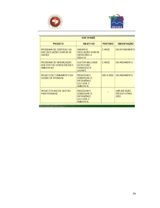 U HE XI NGÓ

          P R OJET O                OB JET I VO         P ER Í ODO    OB S E R VAÇÃO

PROG RAMA DE CONT ROLE DA      GARANT I R               2 ANOS       EM AT ENDI MENT O
DAS OSC LAÇ
       I   ÕES DI ÁRI AS DE    OSC LAÇ
                                    I   ÕES DI ÁRI AS
VAZÕES                         I NFERI ORES A
                               300m³ /S

PROG RAMA DE MI NI MI ZAÇÃO    SUST ENT ABI LI DADE     2 ANOS       EM ANDAMENT O
DOS EFEI T OS HI DROLÓGI C E
                          OS   DO RI O SÃO
AMBI ENT AI S                  FRANC SC À
                                     I O
                               JUSANT E

PROJET O DE T OMBAMENT O DA    PRESERVAR E              200 A 2003   EM ANDAMENT O
C DADE DE PI RANHAS
 I                             CONSERVAR O
                               PAT RI MÔNI O
                               CULT URAL E
                               AMBI ENT AL

PROJET O PLANO DE GEST ÃO      PRESERVAR E                  _        I MPLANT AÇ ÃO
PARA PI RANHAS                 CONSERVAR O                           PREVI ST A PARA
                               PAT RI MÔNI O                         2003
                               CULT URAL E
                               AMBI ENT AL




                                                                                       59
 