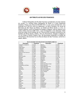 UM TRIBUTO AO RIO SÃO FRANCISCO


        A Bacia Hidrográfica do Rio São Francisco considerada uma das maiores
do mundo, é a terceira bacia hidrográfica do Brasil e a única totalmente
brasileira. Possui uma Área de 640.000 Km2 e o seu curso principal tem uma
extensão de 2.700 Km entre as cabeceiras, na Serra Canastra, em terras do
Município de São Roque de Minas, no Estado de Minas Gerais, e a foz, no
Oceano Atlântico, entre os Estados de Sergipe e Alagoas, onde se observa uma
vazão média anual de 2.980 m3/s, o que corresponde a uma descarga média
anual da ordem de 94 bilhões de m3. Cerca de 83% da bacia encontra-se nos
Estados de Minas Gerais e Bahia, 16% em Pernambuco, Sergipe e Alagoas e
1% em Goiás e Distrito Federal. Dos 184 Municípios existentes no Estado de
Pernambuco, 69 encontram-se na Área da Bacia do São Francisco, conforme a
tabela, abaixo :

               BACIA DO RIO SÃO FRANCISCO EM PERNAMBUCO
        Municípios       População       Municípios                População
 Afogados da Ingazeira       32.916     Manari                   12.967
 Afrânio                     15.007     Mirandiba                13.124
 Águas Belas                 36.331     Moreilândia              11.155
 Alagoinha                   12.522     Orobó                    10.823
 Araripina                   70.589     Ouricuri                 56.631
 Arcoverde                   61.600     Paranatama               10.348
 Belém do São Francisco      20.219     Parnamirim               19.284
 Betânia                     11.305     Pedra                    20.243
 Bodocó                      31.712     Pesqueira                57.602
 Bom Conselho                42.009     Petrolândia              27.264
 Brejinho                    7.277      Petrolina                218.336
 Buique                      44.155     Quixaba                  6.854
 Cabrobó                     26.733     Salgueiro                51.554
 Caetés                      24.097     Saloá                    15.006
 Calumbi                     7.077      Santa Cruz               11.280
 Carnaíba                    17.669     Santa Cruz Baixa Verde   10.872
 Carnaubeira da Penha        10.413     Santa Filomena           12.124
 Cedro                       9.548      Santa Maria Boa Vista    36.740
 Custódia                    29.928     Santa Terezinha          10.229
 Dormentes                   14.421     São José do Belmonte     31.643
 Exu                         32.416     São José do Egito        29.443
 Flores                      20.807     Serra Talhada            70.881
 Floresta                    24.724     Serrita                  17.839
 Granito                     6.104      Sertânia                 31.643
 Iati                        17.690     Solidão                  5.532
 Ibimirim                    24.321     Tabira                   24.031
 Iguaraci                    11.484     Tacaratu                 17.096
 Inajá                       13.242     Terra Nova               7.519
 Ingazeira                   4.566      Trindade                 21.915
 Ipubi                       23.237     Triunfo                  15.129
 Itacuruba                   3.681      Tupanatinga              20.780
 Itaíba                      26.782     Tuparetana               7.765
 Itapetim                    14.764     Venturosa                13.461
 Jatobá                      13.145     Verdejante               8.847
 Lagoa Grande                19.120                     -                  -


                                                                               9
 