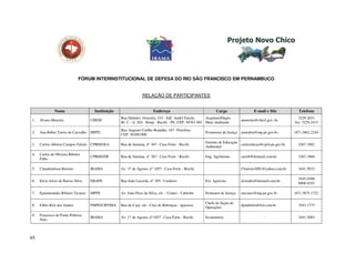 FÓRUM INTERINSTITUCIONAL DE DEFESA DO RIO SÃO FRANCISCO EM PERNAMBUCO


                                                               RELAÇÃO DE PARTICIPANTES


              Nome                  Instituição                       Endereço                                Cargo                 E-mail e Site          Telefone
                                                  Rua Delmiro Gouvéia, 333 - Edf. André Falcão          Arquiteto/Depto.                                   3229.2651
1.   Álvaro Moreira                CHESF                                                                                     amoreira@chesf.gov..br
                                                  Bl. C - sl. 203 - Bonji - Recife - PE. CEP: 50761-901 Meio Ambiente                                    fax: 3229.2413

                                                  Rua Augusto Coelho Brandão, 187- Petrolina
2.   Ana Rúbia Torres de Carvalho MPPE                                                                 Promotora de Justiça anarubia@mp.pe.gov.br        (87) 3862.2244
                                                  CEP: 56300-000

                                                                                                       Gerente de Educação
3.   Carlos Alberto Campos Falcão CPRH/GEA        Rua de Santana, nº 367 - Casa Forte - Recife                             carlosfalcao@cprh.pe.gov.br     3267.1882
                                                                                                       Ambiental

4.   Carlos de Oliveira Ribeiro
                                   CPRH/GDF       Rua de Santana, nº 367 - Casa Forte - Recife         Eng. Agrônomo         carrib@hotmail.com.br         3267.1860
     Filho

5.   Claudemilson Barreto          IBAMA          Av. 17 de Agosto, nº 1057 - Casa Forte - Recife                            Cbarreto2001@yahoo.com.br     3441.5033

                                                                                                                                                           3445.0300
6.   Elcio Alves de Barros Silva   EBAPE          Rua João Lacerda, nº 395 - Cordeiro                  Ext. Agrícola         elcioabs@hotmail.com.br
                                                                                                                                                           8808.4103

7.   Epaminondas Ribeiro Tavares   MPPE           Av. João Pires da Silva, s/n - Centro - Cabrobó      Promotor de Justiça   etavares@mp.pe.gov.br       (87) 3875.1722

                                                                                                       Chefe da Seção de
8.   Fábio Reis dos Santos         PMPE/CIPOMA    Rua do Cajá, s/n - Cruz de Rebouças - Igarassu                             dpmdefen@bol.com.br           3543.1775
                                                                                                       Operações

9.   Francisco de Paula Pedrosa
                                   IBAMA          Av. 17 de Agosto, nº1057 - Casa Forte - Recife       Economista                          -               3441.5083
     Neto



95
 