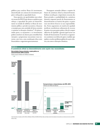 públicos para catalisar fluxos de investimento,                                 Prosseguem animados debates a respeito do
desenvolvendo um contexto de investimento pro-                              futuro da assistência oficial ao desenvolvimento.
pício e reforçando as capacidades locais.                                   Embora reconheçam a importância crescente dos
     Estas questões são aprofundadas num relató-                            fluxos privados e a probabilidade de a assistência
rio recente do PNUD que destaca as políticas para                           diminuir enquanto parcela do financiamento ao
reforçar a capacidade dos países em desenvolvi-                             desenvolvimento na maioria dos países, os países
mento no sentido de mobilizar os fluxos de inves-                           ricos não devem furtar-se às suas responsabilida-
timento público e privado necessários a financiar                           des. Fortes argumentos em matéria de equidade
a transição para uma sociedade de baixas emissões                           justificam transferências substanciais de recursos
e resistente às alterações climáticas75. Os planos a                        de países ricos para países pobres a fim de cumprir
médio prazo, os orçamentos e os investimentos                               objectivos de equidade e garantir igual acesso aos
podem constituir um alicerce para consolidar boas                           fundos de financiamento. E são fortes os argumen-
intenções e proporcionar mecanismos trans-sec-                              tos económicos em defesa do apoio a medidas que
toriais, com vista a uma coordenação eficaz entre                           ajudem a resolver problemas globais de acção colec-
financiadores e organismos governamentais.                                  tiva, tais como as alterações climáticas.


FIGURA 5.2

A assistência oficial ao desenvolvimento está aquém das necessidades
Necessidades futuras estimadas e ajuda pública ao
desenvolvimento (APD) existente
Gastos anuais (milhares de milhões de dólares)
   1.500




Estimativa
alta das
necessi-
dades




   1.000




                                                                          Compromissos e desembolsos de APD, 2010
                                                                          (milhares de milhões de dólares)

                                                                             50


     500
                                                                             40


Estimativa
                                                                             30
baixa das
necessi-
dades
                                                                             20
                                                                                                                             Compromissos
                                                                                                                             de APD
                                                                             10
                                                                                                                             Desembolsos
      50                                                                                                                     de APD
APD
       0                                                                      0
            Alterações Energia de      Água e                                     Alterações Energia de   Água e
            climáticas baixo carbono saneamento                                   climáticas   baixo    saneamento
                2010–2030      2010–2035         até 2015                                     carbono

Fonte: baseado em dados da AEI (2010), UN Water (2010a), DAESNU (2010a) e Base de Dados sobre Actividades de Assistência ao Desenvolvimento da OCDE:
SIR em linha.




                                                                                                                               Capítulo 5 rESPONDEr AOS DESAFIOS POLÍtICOS   95
 