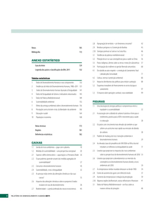 2.8 Apropriação de território – um fenómeno crescente?                  42
                         Notas                                                                 105   2.9   Resíduos perigosos e a Convenção de Basileia                      43
                         Bibliografia                                                          113   2.10 Sinergias positivas na Suécia e na Costa Rica                      46
                                                                                                     3.1   Tendências da pobreza multidimensional                            52
                                                                                                     3.2   Poluição do ar e as suas consequências para a saúde na China      56
                         ANExO EStAtÍStICO
                                                                                                     3.3   Povos indígenas, direitos sobre as terras e meios de subsistência 57
                               Guia do leitor                                                  129   3.4   Participação das mulheres na gestão florestal comunitária         68
                               Legenda dos países e classificações do IDH, 2011                132   4.1   Do subsídio ao auto-respeito – a revolução do Saneamento Total
                                                                                                               Liderado pela Comunidade                                      77
                         Tabelas estatísticas                                                        4.2   Cultura, normas e protecção ambiental                             80

                         1       Índice de Desenvolvimento Humano e seus componentes           133   5.1   Impactos distributivos das políticas para reduzir a poluição      88

                         2       Tendências do Índice de Desenvolvimento Humano, 1980–2011 137       5.2   Esquemas inovadores de financiamento no sector da água e
                                                                                                               saneamento                                                    97
                         3       Índice de Desenvolvimento Humano Ajustado à Desigualdade      141
                                                                                                     5.3   O imposto sobre operações cambiais: nova viabilidade              99
                         4       Índice de Desigualdade de Género e indicadores relacionados   145
                         5       Índice de Pobreza Multidimensional                            149
                         6       Sustentabilidade ambiental                                    152   FIgUrAS
                         7       Efeitos das ameaças ambientais sobre o desenvolvimento humano 156   1.1   Uma ilustração de sinergias políticas e compromissos entre a
                         8       Percepções acerca do bem-estar, da liberdade e do ambiente    160            equidade e a sustentabilidade                                  22
                         9       Educação e saúde                                              164   2.1   A associação com o dióxido de carbono é positiva e forte para o
                         10      População e economia                                          168             rendimento, positiva para o IDH e inexistente para a saúde
                                                                                                               e a educação                                                  28
                                                                                                     2.2 Os países com crescimento mais elevado são também os que
                               Notas técnicas                                                  173
                                                                                                               sofrem um acréscimo mais rápido nas emissões de dióxido
                               Regiões                                                         181
                                                                                                               de carbono                                                    28
                               Referências estatísticas                                        182
                                                                                                     2.3 Padrões de mudança do risco: transições ambientais e
                                                                                                             desenvolvimento humano                                          29
                         CAIxAS                                                                      2.4   As elevadas taxas de prevalência de VIH/SIDA na África Austral
                         1.1     Gestão de riscos ambientais – jogar com o planeta              18             retardam as melhorias na desigualdade da saúde                31
                         1.2     Medidas de sustentabilidade – uma perspectiva conceptual       20   2.5 Cenários que projectam os impactos dos riscos ambientais
                         2.1     Superar o défice democrático – capacitação e a Primavera Árabe 26             sobre as perspectivas do desenvolvimento humano até 2050 33
                         2.2 O que podemos aprender através das medidas agregadas de                 2.6 Cenários que projectam o abrandamento e as reversões da
                                 sustentabilidade?                                              27           convergência no desenvolvimento humano devido a riscos
                         2.3 Consumo e desenvolvimento humano                                   30           ambientais até 2050                                             34
                         2.4     Sustentabilidade, crises e desigualdade                        32   2.7   As temperaturas médias mundiais elevaram-se desde 1900            34
                         2.5 As pessoas estão cientes das alterações climáticas e das suas           2.8 Fontes de aumento dos gases com efeito de estufa                    37
                                     causas?                                                    35   2.9   Aumento das temperaturas e redução da precipitação                39
                         2.6 Impactos das alterações climáticas sobre os pequenos Estados            2.10 Algumas regiões desflorestam, outras reflorestam e florestam       41
                                insulares em vias de desenvolvimento                            38   3.1   Índice de Pobreza Multidimensional – um foco sobre as
                         2.7     Biodiversidade – a perda acelerada dos nossos ecossistemas     40             maiores vítimas de privações                                  48


x   RElatóRio Do DEsEnvolvimEnto Humano 2011
 