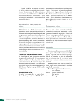 Quando o GRDH se apercebe da existên-                agrupamentos são baseados em classificações das
                                cia de discrepâncias, estas são levadas ao conhe-        Nações Unidas, como os Países Menos Desen-
                                cimento das autoridades de dados nacionais e             volvidos ou os Pequenos Estados Insulares em
                                internacionais. O GRDH continua a defender o             Vias de Desenvolvimento. A composição de cada
                                melhoramento dos dados internacionais e apoia            região é apresentada em Regiões. O GRDH não
                                activamente os esforços para o aperfeiçoamento da        inclui o Barain, Barbados e Singapura nos agre-
                                qualidade dos dados.                                     gados para pequenos estados insulares em vias de
                                                                                         desenvolvimento.

                                Agrupamentos e agregados de
                                países                                                   Notas sobre países

                                Adicionalmente aos dados de nível nacional, são          Os dados para a China não incluem a Região
                                apresentados diversos agregados com ponderação da        Administrativa Especial de Hong Kong, a Região
                                população. Em geral, só é mostrado um agregado para      Administrativa Especial de Macau e a Província de
                                um agrupamento de países quando estão disponíveis        Taiwan, a menos que especificado em contrário. Os
                                dados relevantes para, pelo menos, metade dos países     dados para o Sudão incluem os do Sudão do Sul a
                                e esses dados representam, pelo menos, dois terços da    menos que afirmado em contrário, mas baseiam-se
                                população disponível nessa classificação. Os agrega-     muitas vezes em dados recolhidos somente na parte
                                dos para cada classificação representam apenas os paí-   norte do país.
                                ses para os quais estão disponíveis dados, a menos que
                                especificado em contrário. Ocasionalmente, os agre-
                                gados são os obtidos na fonte original e não as médias   Símbolos
                                ponderadas; estes valores são indicados com um “T”
                                superior à linha.                                             Um traço entre dois anos, como em 2005–2011,
                                                                                         indica que os dados são do ano mais recente dis-
                                Classificação do desenvolvimento humano                  ponível no período indicado, a menos que espe-
                                As classificações do IDH são relativas, baseadas         cificado em contrário. As taxas de crescimento
                                nos quartis da distribuição do IDH pelos países, e       são normalmente taxas de crescimento anual
                                indicam um IDH muito alto, alto, médio e baixo.          médio entre o primeiro e o último ano do período
                                Como estão incluídos 187 países, dois grupos têm         mostrado.
                                de ter países a mais; os grupos de IDH muito alto e           Uma barra entre anos, como em 2005/2011,
                                baixo têm 46 países cada, enquanto que o grupo de        indica a média para os anos mostrados, a menos que
                                IDH alto tem 47 países e o grupo de IDH médio            especificado em contrário.
                                tem 48 países.                                                São usados os seguintes símbolos nas tabelas:
                                                                                         ..           Não disponível
                                Agrupamentos de países                                   0 or 0.0     Nulo ou insignificante
                                Os países estão agrupados em regiões basea-              –            Não aplicável
                                das na classificação regional do PNUD. Outros            <            Menor que




130   RElatóRio Do DEsEnvolvimEnto Humano 2011
 