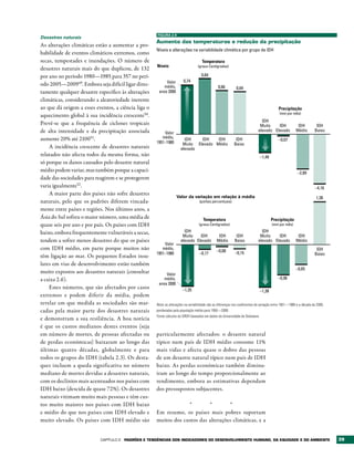 FIGURA 2.9
Desastres naturais
                                                     Aumento das temperaturas e redução da precipitação
As alterações climáticas estão a aumentar a pro-
                                                     Níveis e alterações na variabilidade climática por grupo de IDH
babilidade de eventos climáticos extremos, como
secas, tempestades e inundações. O número de                                         Temperatura
                                                      Níveis                      (graus Centígrados)
desastres naturais mais do que duplicou, de 132
por ano no período 1980—1985 para 357 no perí-                                      0,84
                                                           Valor        0,74
odo 2005—200949. Embora seja difícil ligar direc-         médio,                                0,66         0,64
tamente qualquer desastre específico às alterações     anos 2000
climáticas, considerando a aleatoriedade inerente
ao que dá origem a esses eventos, a ciência liga o                                                                                         Precipitação
                                                                                                                                            (mm por mês)
aquecimento global à sua incidência crescente50.
                                                                                                                               IDH
Prevê-se que a frequência de ciclones tropicais                                                                               Muito    IDH               IDH          IDH
de alta intensidade e da precipitação associada           Valor
                                                                                                                             elevado Elevado            Médio        Baixo
aumente 20% até 210051.                                  médio,         IDH    IDH    IDH                    IDH                           –0,07
                                                      1951–1980        Muito Elevado Médio                  Baixo
    A incidência crescente de desastres naturais                      elevado
relatados não afecta todos da mesma forma, não                                                                                –1,49
só porque os danos causados pelo desastre natural
médio podem variar, mas também porque a capaci-                                                                                                          –2,89
dade das sociedades para reagirem e se protegerem
varia igualmente52 .                                                                                                                                                 –4,16
    A maior parte dos países não sofre desastres
                                                                   Valor da variação em relação à média                                                               1,38
naturais, pelo que os padrões diferem vincada-                                     (pontos percentuais)

mente entre países e regiões. Nos últimos anos, a
Ásia do Sul sofreu o maior número, uma média de                                       Temperatura                                     Precipitação
quase seis por ano e por país. Os países com IDH                                   (graus Centígrados)                                 (mm por mês)

baixo, embora frequentemente vulneráveis a secas,                       IDH                                                    IDH
                                                                       Muito    IDH             IDH          IDH              Muito    IDH               IDH
tendem a sofrer menos desastres do que os países                      elevado Elevado          Médio        Baixo            elevado Elevado            Médio
                                                          Valor
com IDH médio, em parte porque muitos não                médio,
                                                                                               –0,08                                                                  IDH
                                                      1951–1980                    –0,17                    –0,15                                                    Baixo
têm ligação ao mar. Os pequenos Estados insu-
lares em vias de desenvolvimento estão também
                                                                                                                                                        –0,65
muito expostos aos desastres naturais (consultar           Valor
a caixa 2.6).                                             médio,                                                                           –0,98
                                                       anos 2000
    Estes números, que são afectados por casos                         –1,35                                                  –1,38
extremos e podem diferir da média, podem
revelar em que medida as sociedades são mar-         Nota: as alterações na variabilidade são as diferenças nos coeficientes de variação entre 1951—1980 e a década de 2000,
cadas pela maior parte dos desastres naturais        ponderadas pela população média para 1950—2008.
                                                     Fonte: cálculos do GRDH baseados em dados da Universidade de Delaware.
e demonstram a sua resiliência. A boa notícia
é que os custos medianos destes eventos (seja
em número de mortes, de pessoas afectadas ou         particularmente afectados: o desastre natural
de perdas económicas) baixaram ao longo das          típico num país de IDH médio consome 11%
últimas quatro décadas, globalmente e para           mais vidas e afecta quase o dobro das pessoas
todos os grupos do IDH (tabela 2.3). Os desta-       de um desastre natural típico num país de IDH
ques incluem a queda significativa no número         baixo. As perdas económicas também diminu-
mediano de mortes devidas a desastres naturais,      íram ao longo do tempo proporcionalmente ao
com os declínios mais acentuados nos países com      rendimento, embora as estimativas dependam
IDH baixo (descida de quase 72%). Os desastres       dos pressupostos subjacentes.
naturais vitimam muito mais pessoas e têm cus-
tos muito maiores nos países com IDH baixo                        *        *         *
e médio do que nos países com IDH elevado e          Em resumo, os países mais pobres suportam
muito elevado. Os países com IDH médio são           muitos dos custos das alterações climáticas, e a


                           Capítulo 2   PADrõES E tENDêNCIAS DOS INDICADOrES DO DESENvOLvIMENtO HUMANO, DA EqUIDADE E DO AMbIENtE                                              39
 
