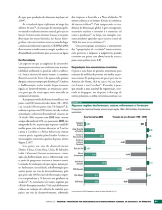 de água para produção de alimentos duplique até        dos trópicos; a Austrália e a Nova Zelândia, 70
205055.                                                metros cúbicos; e os Estados Unidos da América,
    As retiradas de água triplicaram ao longo dos      46 metros cúbicos 61. Para compreender as ten-
últimos 50 anos56. A extracção de sistemas aquífe-     dências da florestação global é, por conseguinte,
ros excede o reabastecimento natural, pelo que os      necessário analisar o consumo e o comércio, tal
lençóis freáticos estão a baixar. Causas principais:   como a produção 62 . A Suíça, por exemplo, con-
destruição das zonas húmidas, das bacias hidro-        some produtos agrícolas equivalentes a mais de
gráficas e dos reservatórios naturais para dar lugar   150% das suas terras cultivadas 63.
à utilização industrial e agrícola. O RDH de 2006          Uma preocupação associada é o crescimento
documentou o modo como a energia, a pobreza e a        das “apropriações de território” internacionais,
desigualdade contribuem para a escassez de água.       com governos e empresas a adquirirem grandes
                                                       extensões em países com abundância de terras e
Desflorestação                                         países mais pobres (caixa 2.8).
Um aspecto em que as exigências do desenvolvi-
mento parecem entrar em confronto com a susten-        Degradação dos ecossistemas marinhos
tabilidade ambiental é a perda de cobertura flores-    O peixe é uma fonte de proteína importante para
tal. Esta já decorre há muito tempo: a cobertura       centenas de milhões de pessoas: em média, as pes-
florestal actual da Terra é de apenas três quintos     soas comem 24 quilogramas de peixe por ano na
da que existia nos tempos pré-históricos57. Embora     América do Norte, 18,5 na Ásia e 9,2 na Amé-
a desflorestação tenha estado frequentemente           rica Latina e nas Caraíbas 64 . Contudo, a pesca
ligada ao desenvolvimento, as tendências apon-         que excede a taxa natural de regeneração, asso-
tam para que ela esteja agora mais associada ao        ciada às dragagens, aos despejos, à descarga de
subdesenvolvimento.                                    outros poluentes, às infra-estruturas costeiras e ao
     A proporção média de floresta é semelhante nos
países com IDH muito elevado e baixo (28—29%),         FIGURA 2.10

e de cerca de 23% nos países com IDH médio58. E,       Algumas regiões desflorestam, outras reflorestam e florestam
embora os países com IDH muito elevado tenham          Proporções de cobertura florestal e variação por região, 1990—2010 (milhões de quilómetros
                                                       quadrados)
aumentado a cobertura florestal total em cerca de
1% desde 1990, os países com IDH baixo tiveram                           Área ﬂorestal em 2010                     Variação da área ﬂorestal (1990—2010)
uma perda média de 11% e os países com IDH alto
                                                              Estados
uma perda de 4%, ao passo que os países com IDH                              0,88                                                               –0,07
                                                               Árabes
médio quase não sofreram alteração. A América           Ásia Oriental
                                                                                    4,70                                                                    0,10
Latina e Caraíbas e a África Subsariana tiveram           e Pacíﬁco
a maior perda, seguidas pelos Estados Árabes; as            Europa e
                                                         Ásia Central                             9,00                                                     0,06
outras regiões assistiram a ganhos de pouca monta           América
(figura 2.10)59.                                             Latina e                               9,47                        –0,93
                                                            Caraíbas
     Sete países em vias de desenvolvimento
                                                          Ásia do Sul        0,93                                                                          0,02
(Butão, China, Costa Rica, Chile, El Salvador,
Índia e Vietname) fizeram recentemente a tran-                África
                                                                                     5,85                                               –0,70
                                                          Subsariana
sição da desflorestação para a reflorestação com
o apoio de programas internos e internacionais.            IDH Muito
                                                                                                    10,10                                                    0,11
Contudo, há indicações de que alguns desses paí-             elevado
ses deslocaram, na realidade, a desflorestação para
                                                         IDH Elevado                                                         16,80      –0,71
outros países em vias de desenvolvimento, pelo
que, por cada 100 hectares de florestação, impor-         IDH Médio                        6,72                                                            0,03
tam o equivalente a 74 hectares em produtos de
madeira60. As simulações efectuadas sugerem que            IDH Baixo                       6,58                                      –0,81

a União Europeia transfere 75 de cada 100 metros
cúbicos de redução de colheita de madeira para
                                                       Fonte: cálculos do GRDH baseados em dados do Banco Mundial (2011b).
países em vias de desenvolvimento, sobretudo


                            Capítulo 2   PADrõES E tENDêNCIAS DOS INDICADOrES DO DESENvOLvIMENtO HUMANO, DA EqUIDADE E DO AMbIENtE                                  41
 