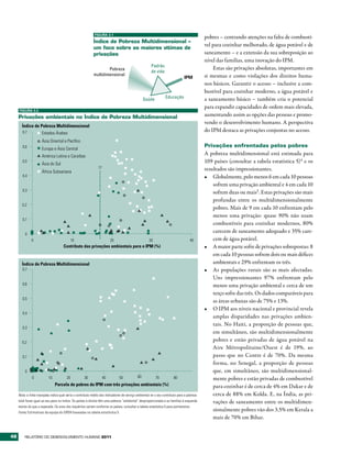 FIGURA 3.1
                                                                                                                                            pobres – centrando atenções na falta de combustí-
                                                            Índice de Pobreza Multidimensional –
                                                                                                                                            vel para cozinhar melhorado, de água potável e de
                                                            um foco sobre as maiores vítimas de
                                                            privações                                                                       saneamento – e a extensão da sua sobreposição ao
                                                                                                                                            nível das famílias, uma inovação do IPM.
                                                                                                       Padrão
                                                                    Pobreza                                                                     Estas são privações absolutas, importantes em
                                                                                                       de vida
                                                            multidimensional                                                                si mesmas e como violações dos direitos huma-
                                                                                                                               IPM
                                                                                                                                            nos básicos. Garantir o acesso – inclusive a com-
                                                                                                                                            bustível para cozinhar moderno, a água potável e
                                                                                                                 Educação                   a saneamento básico – também cria o potencial
                                                                                                  Saúde
                                                                                                                                            para expandir capacidades de ordem mais elevada,
     FIGURA 3.2

     Privações ambientais no Índice de Pobreza Multidimensional                                                                             aumentando assim as opções das pessoas e promo-
                                                                                                                                            vendo o desenvolvimento humano. A perspectiva
       Índice de Pobreza Multidimensional
        0,7           Estados Árabes
                                                                                                                                            do IPM destaca as privações conjuntas no acesso.
                      Ásia Oriental e Pacíﬁco
        0,6                                                                                                                                 Privações enfrentadas pelos pobres
                      Europa e Ásia Central
                      América Latina e Caraíbas
                                                                                                                                            A pobreza multidimensional está estimada para
        0,5
                      Ásia do Sul
                                                                                                                                            109 países (consultar a tabela estatística 5)4 e os
                                                                17                                                                          resultados são impressionantes.
                      África Subsariana
        0,4                                                                                                                                 •	 Globalmente, pelo menos 6 em cada 10 pessoas
                                                                                                                                                sofrem uma privação ambiental e 4 em cada 10
        0,3
                                                                                                                                                sofrem duas ou mais5. Estas privações são mais
                                                                                                                                                profundas entre os multidimensionalmente
       0,2
                                                                                                                                                pobres. Mais de 9 em cada 10 enfrentam pelo
                                                                                                                                                menos uma privação: quase 90% não usam
        0,1
                                                                                                                                                combustíveis para cozinhar modernos, 80%
          0
                                                                                                                                                carecem de saneamento adequado e 35% care-
              0                            10                             20                         30                            40           cem de água potável.
                                      Contributo das privações ambientais para o IPM (%)                                                    •	 A maior parte sofre de privações sobrepostas: 8
                                                                                                                                                em cada 10 pessoas sofrem dois ou mais défices
       Índice de Pobreza Multidimensional                                                                                                       ambientais e 29% enfrentam os três.
        0,7                                                                                                                                 •	 As populações rurais são as mais afectadas.
                                                                                                                                                Uns impressionantes 97% enfrentam pelo
        0,6                                                                                                                                     menos uma privação ambiental e cerca de um
                                                                                                                                                terço sofre das três. Os dados comparáveis para
        0,5
                                                                                                                                                as áreas urbanas são de 75% e 13%.
                                                                                                                                            •	 O IPM aos níveis nacional e provincial revela
        0,4
                                                                                                                                                amplas disparidades nas privações ambien-
                                                                                                                                                tais. No Haiti, a proporção de pessoas que,
        0,3
                                                                                                                                                em simultâneo, são multidimensionalmente
       0,2
                                                                                                                                                pobres e estão privadas de água potável na
                                                                                                                                                Aire Métropolitaine/Ouest é de 19%, ao
        0,1                                                                                                                                     passo que no Centre é de 70%. Da mesma
                                                                                                                                                forma, no Senegal, a proporção de pessoas
          0                                                                                                                                     que, em simultâneo, são multidimensional-
                                                                                             60
               0           10           20           30              40        50                         70           80                       mente pobres e estão privadas de combustível
                                Parcela de pobres do IPM com três privações ambientais (%)                                                      para cozinhar é de cerca de 4% em Dakar e de
     Nota: a linha tracejada indica qual seria o contributo médio dos indicadores de serviço ambiental se o seu contributo para a pobreza       cerca de 88% em Kolda. E, na Índia, as pri-
     total fosse igual ao seu peso no índice. Os países à direita têm uma pobreza “ambiental” desproporcionada e as famílias à esquerda         vações de saneamento entre os multidimen-
     menos do que a esperada. Os anos dos inquéritos variam conforme os países; consultar a tabela estatística 5 para pormenores.
     Fonte: Estimativas da equipa do GRDH baseadas na tabela estatística 5.
                                                                                                                                                sionalmente pobres vão dos 3,5% em Kerala a
                                                                                                                                                mais de 70% em Bihar.


48       RElatóRio Do DEsEnvolvimEnto Humano 2011
 