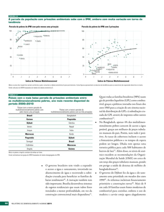 FIGURA 3.4

     A parcela da população com privações ambientais sobe com o IPM, embora com muita variação em torno da
     tendência
     Parcela de pobres do IPM com pelo menos uma privação                                                          Parcela de pobres do IPM com 3 privações
     100            • • • •• ••• •• •• • • •••• • •••• • ••• • • • •• •• •• •
                       •     • • •         • • • •
                                           ••                               •           •                          100
                  ••         •
                 •       •
                    • •                 • PAQUISTÃO •SENEGAL
                   • •                                                                                                                                              •
       80                  • MARROCOS • IÉMEN                                                                       80                                        •     •         •
                 ••                                                                                                                           •                    •• •
                           • DJIBUTI                                                                                                 •                          •                                     •
                    IRAQUE                                                                                                       •
                                                                                                                                 •                                • •• • • •
       60          •                                                                                                60                                    • •••        • •        •
                                                                                                                                                             •
                                                                                                                                                   • • • •• •
                                                                                                                                                     •                     •
                                                                                                                                                        •                         •
                  • GUIANA                                                                                                   •                     •
                                                                                                                                                       • •         • •
                                                                                                                                                                       •     • ••
       40
                     • BRASIL
                                                                                                                    40
                                                                                                                                     ••           • ••                     • •
                                                                                                                                                   •         •
                                                                                                                             •
                                                                                                                              •             •         ÍNDIA
                                                                                                                                                      •
       20                                                                                                           20        •••                             • NEPAL
                                                                                                                                        • MARROCOS         • GÂMBIA
                                                                                                                                          • DJIBUTI
                                                                                                                                          •
                                                                                                                                •                   • PAQUISTÃO
                                                                                                                               • • TAJIQUISTÃO
                                                                                                                                   • • BUTÃO           • BANGLADESH
                                                                                                                     0             BRASIL
        0
             0         ,1           ,2          ,3           ,4        ,5          ,6          ,7                        0               ,1           ,2       ,3       ,4          ,5          ,6          ,7

                                Índice de Pobreza Multidimensional                                                                                 Índice de Pobreza Multidimensional
     Nota: os anos dos inquéritos variam conforme o país; consultar a tabela estatística 5 para pormenores. Estas figuras apresentam os desvios da tendência para os exercícios de regressão descritos no texto.
     Fonte: cálculos do GRDH baseados em dados da tabela estatística 5.



     TAbElA 3.1

     Países com a mais baixa parcela de privações ambientais entre                                                                               Quase todas as famílias brasileiras (98%) usam
     os multidimensionalmente pobres, ano mais recente disponível do                                                                             gás de petróleo liquefeito (GPL) como combus-
     período 2000–2010                                                                                                                           tível, graças a políticas iniciadas nos finais dos
                  Países com a menor parcela de                                                                                                  anos 1960 para a criação de um sistema nacio-
                 multidimensionalmente pobres com                              Países com a menor parcela de
                      pelo menos uma privação                        multidimensionalmente pobres com as três privações                          nal de distribuição de GPL e à subsidiação cru-
                                 Brasil                                                      Bangladesh                                          zada do GPL através de impostos sobre outros
                                 Guiana                                                      Paquistão                                           combustíveis12 .
                                 Djibuti                                                       Gâmbia                                         •	 No Bangladesh, apenas 4% dos multidimen-
                                  Iémen                                                         Nepal                                            sionalmente pobres carecem de acesso a água
                                 Iraque                                                          Índia                                           potável, graças aos milhares de poços tubula-
                                Marrocos                                                        Butão                                            res manuais do país. Porém, nem tudo é posi-
                                Paquistão                                                      Djibuti
                                                                                                                                                 tivo. As taxas de cobertura incluem o acesso
                                 Senegal                                                        Brasil
                                                                                                                                                 a fontanários públicos e os tempos de espera
                                Colômbia                                                     Marrocos
                                                                                                                                                 podem ser longos. Dhaka tem apenas uma
                                 Angola                                                        Guiana
                                                                                                                                                 torneira pública para cada 500 habitantes de
     Nota: os países a negrito constam de ambas as listas.
                                                                                                                                                 bairros de lata13. Além disso, os níveis de arsé-
     Fonte: estimativas da equipa do GRDH baseadas em dados desagregados do IPM.                                                                 nico excedem as recomendações da Organi-
                                                                                                                                                 zação Mundial da Saúde (OMS) em cerca de
                                                                                                                                                 um terço dos poços tubulares manuais, pondo
                                                        •	 O governo brasileiro tem vindo a expandir                                             em perigo a saúde de dezenas de milhões de
                                                           o acesso a água e saneamento, investindo no                                           bangladeshianos14.
                                                           abastecimento de água e recorrendo a subsi-                                        •	 O governo do Djibuti fez da água e do sane-
                                                           diação cruzada para beneficiar as famílias de                                         amento uma prioridade em meados dos anos
                                                           baixo rendimento10. A inovação também tem                                             199015. As reformas incluíram financiamento
                                                           sido importante. Brasília desenvolveu sistemas                                        prioritário e construções novas16. Mais de 8
                                                           de esgotos residenciais que usam tubos finos                                          em cada 10 famílias usam fontes modernas de
                                                           instalados a menor profundidade, em vez da                                            combustível para cozinhar, embora o uso de
                                                           construção convencional mais dispendiosa11.                                           madeira e carvão esteja agora alegadamente


50          RElatóRio Do DEsEnvolvimEnto Humano 2011
 