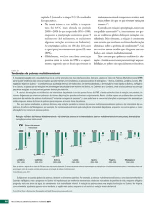 capítulo 2 (consultar o mapa 2.1). Os resultados                                       maiores aumentos de temperatura tendem a ser
                                                  dão que pensar.                                                                        mais pobres do que os que tiveram variações
                                                  •	 Na nossa amostra, em média, a tempera-                                              menores23.
                                                      tura foi 0,5°C mais elevada no período                                             Contudo, em relação à precipitação, não existe
                                                      2000—2008 do que no período 1951—1980,                                        um padrão acentuado24 e, internamente aos paí-
                                                      enquanto a precipitação aumentou quase 9                                      ses, as tendências globais disfarçam variações con-
                                                      milímetros (4,6 milímetros, se excluirmos                                     sideráveis. Não obstante, a relação é consistente
                                                      algumas variações extremas na Indonésia).                                     com estudos que analisam os efeitos das alterações
                                                      A temperatura subiu em 106 dos 110 casos                                      climáticas sobre a pobreza de rendimento25. São
                                                      e a precipitação aumentou em quase 85 casos                                   necessários novos estudos que alarguem esse tra-
                                                      (80%).                                                                        balho a um cenário multidimensional.
                                                  •	 Globalmente, revela-se uma forte associação                                         Nos casos em que a pobreza e os efeitos das alte-
                                                      positiva entre os níveis do IPM e o aqueci-                                   rações climáticas se cruzam para restringir as possi-
                                                      mento, sugerindo que os locais que tiveram os                                 bilidades, os pobres são especialmente vulneráveis.

     CAIXA 3.1
     Tendências da pobreza multidimensional
      A nossa preocupação com a equidade leva-nos a centrar atenções nos mais desfavorecidos. Este ano, usamos o Índice de Pobreza Multidimensional (IPM)
      para revelar tendências das várias privações que atormentam, em simultâneo, as pessoas pobres de sete países – Bolívia, Colômbia, Jordânia, Lesoto, Ma-
      dagáscar, Nigéria e Quénia – e concluímos que a pobreza diminuiu em todos eles. Em termos absolutos, a diminuição foi mais rápida na Bolívia, na Nigéria
      e no Lesoto, ao passo que as reduções em percentagem anualizada foram maiores na Bolívia, na Colômbia e na Jordânia, onde a baixa pobreza faz com que
      pequenas reduções se traduzam em grandes diminuições relativas.
           A captura de reduções na incidência e na intensidade da pobreza é um dos pontos fortes do IPM, criando estímulos úteis à redução, em paralelo, do
      número de pessoas que vivem em pobreza e do número de privações que elas enfrentam conjuntamente. Assim, o índice supera um problema bem conhecido
      associado às medidas de pobreza tradicionais (“somente contagem de pessoas”), o que pode levar a concentrar atenções na passagem das pessoas que
      estão um pouco abaixo do limiar de pobreza para um pouco acima do limiar de pobreza.
           Nos sete países analisados, a pobreza diminuiu pela redução paralela no número de pessoas multidimensionalmente pobres e da intensidade da sua
      pobreza. A melhoria de Madagáscar, por exemplo, foi impulsionada sobretudo pela redução da intensidade da pobreza, enquanto, nos outros países, a maior
      alteração foi no número de pessoas pobres.

          Redução no Índice de Pobreza Multidimensional e no número de pessoas e na intensidade da pobreza multidimensional em sete países, diversos anos
          (variação percentual média anual)

                 IPM     Número de pessoas
                            Intensidade
               0,008                      0,022                        0,089                        0,156                       0,229                        0,310                      0,357

                                                                                                                                                –0,5                        –0,2
                                                                                                                   –0,7                                                                         –0,7
                                                         –1,1
                              –1,6                                                     –1,9                                                                                        –2,2                –1,6
                                                                                                                                                        –3,1         –3,0
                                                                                                                           –3,8          –3,4
                                                                                              –5,5          –5,0
                       –5,4
         –6,9

                                      –9,1        –8,4                          –8,7
                                                                 –9,8
            Jordânia                    Colômbia                      Bolívia                      Lesoto                       Quénia                      Nigéria                 Madagáscar
            2007–2009                   2005–2010                   2003–2008                    2004–2009                    2003–2009                    2003–2008                  2004–2009

      Nota: os valores a negrito são os níveis do IPM para o ano mais recente disponível. O número de pessoas refere-se à percentagem da população que é multidimensionalmente pobre; a intensidade refere-se à
      percentagem média de privações sentidas pelas pessoas em situação de pobreza multidimensional.
      Fonte: Alkire e outros, 2011.


          Subjacentes às quedas globais da pobreza, revelam-se diferentes padrões. Por exemplo, a pobreza multidimensional baixou a uma taxa semelhante no
      Quénia e na Nigéria, mas o progresso no Quénia foi impulsionado por melhorias transversais a todos os indicadores de padrões de vida, enquanto a Nigéria
      progrediu mais nas áreas da água, do saneamento e da mortalidade infantil. A redução da pobreza teve uma ampla distribuição no Quénia. Na Nigéria,
      contrariamente, a pobreza agravou-se no nordeste, a região mais pobre, enquanto o sul assistiu à redução mais substancial.
      Fonte: Alkire, Roche e Santosa citar; Demographic and Health Surveys (www.measuredhs.com).




52   RElatóRio Do DEsEnvolvimEnto Humano 2011
 