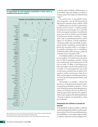 FIGURA 3.7
                                                                                                                                                                              as decisões sobre fertilidade à desflorestação e ao
     A necessidade de contraceptivos insatisfeita é maior entre os
                                                                                                                                                                              acesso difícil a água, que obrigam as mulheres e
     multidimensionalmente pobres
                                                                                                                                                                              crianças a passar mais tempo na recolha de lenha
                                                                                                                                                                              e água170.
                                    População com necessidades de contraceptivos insatisfeitas (%)                                                                                Em muitos casos, as necessidades insatis-
                                                                                                                                                                              feitas são grandes – mais de 30% das pessoas de
                                    0                            10                               20                                   30                       40       50   alguns países, incluindo o Haiti, a Libéria, o Mali
                      MALDIVAS                                                                                                                                                e o Uganda, gostariam de efectuar planeamento




                                                                                                                                                




                                                                                                                                                                     —
                         LIBÉRIA                                                                                                                                              familiar, mas não o fazem171. A pobreza multidi-




                                                                                                                              




                                                                                                                                                           —
                            MALI




                                                                                                                                         




                                                                                                                                                    — — — —
                                                                                                                                                                              mensional está correlacionada com as necessida-
                        UGANDA

                                                                                                           
                          GABÃO
                                                                                                                                                                              des de contracepção insatisfeitas. A incidência de


                                                                                                                                  
                            HAITI                        Entre os                                                                                                             pessoas que vivem em famílias com necessidades
                                                                                                                                  
                     PAQUISTÃO                          não pobres                                                                                                            de planeamento familiar insatisfeitas é sempre
                                                                                                                




                                                                                                                                                            —
                          BENIM
                                                                                                            




                                                                                                                                                —        Entre os
                                                                                                                                                                              maior entre os multidimensionalmente pobres
                        ETIÓPIA
                                                                    




                                                                                                                — — — — —

                           GUINÉ                                                                                                                         pobres               (figura 3.7). Na Bolívia, 27% dos multidimen-
                                                                                                                




                      SÃO TOMÉ                                                                                                                                                sionalmente pobres têm necessidades de plane-
                                                                                                                              




                   TIMOR-LESTE                                                                                                                                                amento familiar insatisfeitas, mais do dobro da
                                                                                                  




                           NEPAL
                                                                                                 




                       FILIPINAS
                                                                                                                                                                              parcela dos não pobres (12%), e, na Etiópia, as
                                                                                             




                                                                                                                          — — — —




                    AZERBAIJÃO                                                                                                                                                necessidades insatisfeitas entre os multidimen-
                                                                                              




                        RUANDA                                                                                                                                                sionalmente pobres (29%) são quase o triplo das
                                                                                                      




                        BOLÍVIA
                                                                        




                                                                                                                                                                              verificadas entre os não pobres (11%).
                         QUÉNIA
                                                                                




                                                                                                                                  — — — — —




                       CAMBOJA
                                                                                                                                                                                  A fertilidade também é afectada pela educa-
                                                                                




                     CAMARÕES                                                                                                                                                 ção das mulheres. Um estudo recente, que cobriu
                                                                                        




                         NIGÉRIA                                                                                                                                              mais de 90% da população mundial, concluiu
                                                                                    




                     CONGO, RD
                                                                                              




                                                                                                                                                                              que as mulheres que nunca frequentaram a escola
                         ZÂMBIA
                                                                                         




                                                                                                                                            —




                        MALAWI                                                                                                                                                têm, em média, 4,5 filhos, as que frequentaram
                                                                                        




                                                                                                          — —




                   SUAZILÂNDIA                                                                                                                                                pelo menos alguns anos do ensino primário têm,
                                                                                




                         LESOTO
                                                                                                                                                                              em média, 3 e as que frequentaram um ou dois
                                                                            




                                                                                        — — — — — —




                           NÍGER
                                                                                         




                          CONGO
                                                                                                                                                                              anos do ensino secundário têm, em média, 1,9. E,
                                                                                    




                           GANA                                                                                                                                               quando as mulheres entram para a força de tra-
                                                                




                  MADAGÁSCAR                                                                                                                                                  balho, iniciam negócios ou herdam património, o
                                                                        




                          EGIPTO
                                                            




                                                                                                                                                                              seu desejo de uma família grande também tende
                  MOÇAMBIQUE
                                                                                             
                                                                                                    — — —




                        NAMÍBIA                                                                                                                                               a diminuir172 .
                                                                




                     NICARÁGUA                                                                                                                                                    Os princípios e os caminhos – remoção das
                                                                




                       ARMÉNIA                                                                                                                                                barreiras ao uso de planeamento familiar e políti-
                                                                    




                                                                                                          — —




                           ÍNDIA
                                                        




                        TURQUIA
                                                                                                                                                                              cas populacionais baseadas em direitos – não são
                                        




                                                                            — — —




                      JORDÂNIA                                                                                                                                                novos. Foram directamente idealizados pelos parti-
                                                             




                        UCRÂNIA                                                                                                                                               cipantes na Conferência do Cairo em 1994 e assu-
                                                




                      COLÔMBIA
                                                    




                                                                                  —




                                                                                                                                                                              midos por quase todos os governos. No capítulo 4,
                      ZIMBABUÉ
                                                    




                                                                 — — —




                     INDONÉSIA
                                                                                                                                                                              afirma-se que o progresso tem sido demasiado lento
                                                        




                     MARROCOS                                                                                                                                                 e destacam-se algumas vias prometedoras a tomar
                                                        




       REPÚBLICA DOMINICANA                                                                                                                                                   em consideração.
                                                         



                                                                       — —




                            PERU
                                                




                      VIETNAME
                                            


                                                    — —




                   BANGLADESH                                                                                                                                                 Participação das mulheres na tomada de
                                        




                      MOLDÁVIA                                                                                                                                                decisões
                                            
                                            —




                                                                                                                                                                              As desigualdades de género também se reflectem
                                                                                                                                                                              na baixa participação das mulheres nos fóruns polí-
                                                                                                                                                                              ticos nacionais e locais. Isso tem ramificações para a
     Nota: os dados são do ano mais recente disponível do período 2000—2010 e baseiam-se na segunda definição de
     necessidade insatisfeita do Inquérito sobre Demografia e Saúde (DHS, 2008).                                                                                              sustentabilidade, se, como sugerem alguns estudos,
     Fonte: calculado com base no IPM da Tabela Estatística 5 e a partir dos Inquéritos sobre Demografia e Saúde.                                                             as mulheres exprimirem mais preocupação com o


66   RElatóRio Do DEsEnvolvimEnto Humano 2011
 