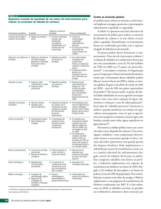 TAbElA 4.1
                                                                                                                                 Conter as emissões globais
     Aspectos cruciais de equidade de um menu de instrumentos para
                                                                                                                                 As políticas para reduzir as emissões a nível nacio-
     reduzir as emissões de dióxido de carbono
                                                                                                                                 nal implicam vantagens potenciais e preocupações
                                                                                                                                 relativamente à equidade e à capacidade.
                                                                     Aspectos cruciais de                                             A tabela 4.1 apresenta uma lista ilustrativa de
     Instrumento de política           Exemplos                      equidade                        Outras considerações
                                                                                                                                 instrumentos de política para reduzir as emissões
     Licenças de limitação e           •	 Regime de comércio         •	 Se forem atribuídas          •	 Custos de
     comércio de emissões                 da UE                         licenças, são                   monitorização            de dióxido de carbono e os seus efeitos cruciais
                                                                        favorecidas                     e aplicação              sobre a equidade. Normalmente, os instrumentos
                                                                        as empresas                     potencialmente
                                                                        estabelecidas e as              elevados                 devem ser combinados para lidar com o espectro
                                                                        receitas não são             •	 Os preços de licenças
                                                                        aumentadas                      de emissão de            alargado de deficiências de mercado.
                                                                                                        carbono podem ser
                                                                                                        voláteis.                     Os preços podem afectar fortemente o com-
     Objectivos em matéria de •	 Objectivos voluntários •	 Depende do padrão                         •	 Se a electricidade
                                                                                                                                 portamento. Uma área de intervenção evidente é
     emissões                    da União Europeia,        de consumo e                                 for gerada com           a redução de subsídios aos combustíveis fósseis que
                                 Indonésia e Federação     produção                                     combustíveis
                                 Russa para reduzir                                                     fósseis, os objectivos   são caros (ascendendo a cerca de 312 mil milhões
                                 emissões                                                               causarão a subida dos
                                                                                                        preços                   de USD em 2009 em 37 países em desenvolvi-
                                                                                                     •	 As pessoas pobres        mento)27 e encorajam o consumo. A Organização
                                                                                                        gastam uma
                                                                                                        proporção maior do       para a Cooperação e Desenvolvimento Económico
                                                                                                        seu rendimento em
                                                                                                        energia                  estima que o faseamento destes subsídios poderá
     Impostos ou taxas                 •	 Impostos sobre        •	 Depende do padrão                 •	 Receitas fiscais         libertar recursos fiscais até 2050 e reduzir as emis-
                                          combustíveis e carvão    de consumo e                         potencialmente na        sões globais de gases com efeito de estufa em 10%
                                       •	 Impostos sobre           produção                             ordem dos 1-3%
                                          automóveis                                                    do PIB nos países        até 2050 – mais de 20% nos países exportadores
                                                                                                        da Organização
                                                                                                        para a Cooperação        de petróleo28. Do mesmo modo, os preços de elec-
                                                                                                        Económica e              tricidade subsidiados no sector agrícola encorajam
                                                                                                        Desenvolvimento até
                                                                                                        2020a                    muitas vezes uma maior captação de águas sub-
     Subsídios às energias             •	 Veículos híbridos          •	 Depende dos padrões •	 Potencialmente caro;              terrâneas e reforçam o risco de sobreexploração29.
     renováveis                        •	 Subsídios para                de compra, mas é       mais de 7000 USD por
                                          veículos eléctricos           improvável que seja    veículo na Bélgica,               Estes tipos de “subsídios perversos” favorecem os
                                                                        progressivo; poderá    Canadá, China, Países             médios e grandes produtores em relação aos agri-
                                                                        ser direccionado       Baixos, Reino Unido e
                                                                        (prova de              Estados Unidos                    cultores mais pequenos, uma vez que os agricul-
                                                                        rendimentos)
                                                                                                                                 tores mais pequenos raramente extraem água com
     Cortes de subsídios               •	 Combustíveis fósseis •	 A eliminação dos                   •	 Os subsídios aos
                                       •	 Electricidade para      subsídios criaria                     combustíveis fósseis     bombas, usando antes rodas, águas superficiais ou
                                          irrigação               benefícios fiscais                    custaram cerca de        águas pluviais30.
                                                                  e ambientais                          558 mil milhões de
                                                                  substanciais                          USD em 2008 e 312             No entanto, a melhor política neste caso, como
                                                                                                        mil milhões de USD
                                                                                                        em 2009                  em tudo o resto, depende do contexto. Uma inves-
                                                                                                     •	 Um faseamento            tigação cuidadosa e uma compensação direccio-
                                                                                                        completo até 2020
                                                                                                        poderia reduzir as       nada tornam-se necessárias quando os bens e ser-
                                                                                                        emissões em 20% em
                                                                                                        países não europeus,     viços afectados representam uma grande parcela
                                                                                                        na Federação Russa e
                                                                                                        nos Estados Árabes       das despesas familiares. Pode implementar-se a
     Níveis de desempenho              •	 Limites nas emissões •	 Poderá aumentar os                 •	 Não permite às
                                                                                                                                 redistribuição através de transferências sociais ou,
                                          automóveis              custos e limitar o                    empresas que             se a matéria colectável for suficientemente alar-
                                       •	 Normas de eficiência    acesso dos pobres                     reduzam as emissões
                                          energética                                                    ao custo mais baixo      gada, através de reduções fiscais para os pobres.
                                                                                                        possível
                                                                                                                                 Para compensar subsídios mais baixos ao petró-
     Níveis tecnológicos               •	 Regulamentos               •	 É necessário ter             •	 Importância da           leo, a Indonésia implementou um esquema de
                                          de construção e               cuidado para evitar             tecnologia apropriada
                                          zoneamento                    aumentos de custo                                        transferência de dinheiro nos finais de 2005, diri-
                                                                        que são proibitivos
                                                                        para os pobres                                           gido a 15,5 milhões de lares pobres e no limiar da
     Melhor informação                 •	 Campanha de            •	 Garantir              •	 A identidade dos                    pobreza (cerca de 28% da população). Para contra-
                                          sensibilização pública    sensibilização e         grupos de utilizadores
                                       •	 Requisitos de             acessibilidade de        é importante                        balançar os preços mais altos de energia, o México
                                          divulgação de             grupos desfavorecidos                                        suplementou o seu programa de transferências de
                                          emissões e utilização
                                          energética                                                                             dinheiro condicionais em 2007. E o Irão substi-
     a. a 50 USD por tonelada de dióxido de carbono equivalente a emissões de gases com efeito de estufa.
                                                                                                                                 tuiu, em 2010, os subsídios com base no petróleo
     Fonte: baseado na OCDE (2010c).                                                                                             aos combustíveis, alimentos e bens essenciais por


74       RElatóRio Do DEsEnvolvimEnto Humano 2011
 