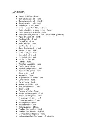 d) VIDRARIA:

     Proveta de 100 ml – 3 und.
     Tubo de ensaio 55 ml – 4 und.
     Tubo de ensaio 25 ml – 45 und.
     Tubo de ensaio 15 ml – 5 und.
     Erlenmayer 125 ml – 3 und.
     Balão de fundo chato 125 ml – 3 und.
     Balão volumétrico c/ tampa 100 ml – 2 und.
     Balão para destilação 125 ml – 2 und.
     Funil de decantação 60 ml – 2 und.( 1 com tampa quebrada )
     Pipeta de vidro 5 ml – 4 und.
     Bastão de vidro – 2 und.
     Bureta 10 ml – 1 und.
     Tubos de vidro – 5 und.
     Condensador – 2 und.
     Tubos de vidro em U – 5 und.
     Pisceta 250 ml – 1 und.
     Vidro de relógio – 3 und.
     Becker 250 ml – 3 und.
     Becker 200 ml – 4 und.
     Becker 150 ml – 3und.
     Cadinho – 4 und.
     Almofariz sem pistilo – 1 und.
     Funil pequeno – 6 und.
     Placa de Petri pequena – 7 und.
     Placa de Petri grande – 3 und.
     Conta-gotas – 4 und.
     Mufa dupla – 3 und.
     Argola metálica c/ mufa – 3 und.
     Garra c/ mufa – 3 und.
     Garra s/ mufa – 2 und.
     Suporte universal – 2 und.
     Meia haste metálica – 3 und.
     Tripé – 3 und.
     Fogareiro s/ bujão – 2 und.
     Tela de amianto pequena – 3 und.
     Tela de amianto grande – 3 und.
     Fogareiro para álcool – 4 und.
     Pegador de madeira – 9 und.
     Rolhas grandes – 8 und.
     Rolhas médias – 4 und.
     Rolhas pequenas – 22 und.
     Papel de filtro grande – 18 und.
     Papel de filtro pequeno – 120 und.
     Escova para tubo de ensaio – 3 und.
     Indicador de pH em fita ( usado ) – 1 caixa peq.
 