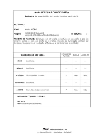 Indústria e Comércio Ltda
Av. Marechal Tito, 6829 – Itaim Paulista – São Paulo/SP.
MASH INDÚSTRIA E COMÉRCIO LTDA.
Endereço: Av. Marechal Tito, 6829 – Itaim Paulista – São Paulo/SP.
RELATÓRIO: 3
SETOR AMBULATÓRIO
FUNÇÕES MÉDICO DO TRABALHO
AUXILIAR DE ENFERMAGEM DO TRABALHO
Nº DE FUNC.: 3
AMBIENTE DE TRABALHO: Construído em alvenaria, cobertura em concreto e piso de
cimento rústico, e com pé direito de 3 metros. Dotado de iluminação artificial por
lâmpadas fluorescentes, e ventilação artificial por ar condicionado e ventilador.
CLASSIFICAÇÃO DOS RISCOS
INTENSIDADE
P / M / G
QUEIXAS ACIDENTES
FÍSICO Inexistente. - - - - - -
QUÍMICO Inexistente. - - - - - -
BIOLÓGICO Vírus, Bactérias, Parasitas. P Não Não
ERGONÔMICO Inexistente. - - - - - -
ACIDENTE Corte. Queda de mesmo nível. P Não Não
MEDIDAS DE CONTROLE EXISTENTES
EPC – N.A.
EPI – Luvas de procedimentos.
 