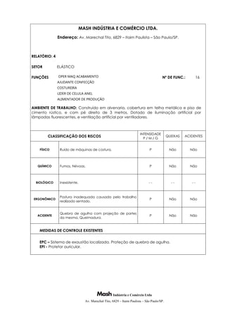 Indústria e Comércio Ltda
Av. Marechal Tito, 6829 – Itaim Paulista – São Paulo/SP.
MASH INDÚSTRIA E COMÉRCIO LTDA.
Endereço: Av. Marechal Tito, 6829 – Itaim Paulista – São Paulo/SP.
RELATÓRIO: 4
SETOR ELÁSTICO
FUNÇÕES OPER MAQ ACABAMENTO
AJUDANTE CONFECÇÃO
COSTUREIRA
LIDER DE CELULA ANEL
ALIMENTADOR DE PRODUÇÃO
Nº DE FUNC.: 16
AMBIENTE DE TRABALHO: Construído em alvenaria, cobertura em telha metálica e piso de
cimento rústico, e com pé direito de 3 metros. Dotado de iluminação artificial por
lâmpadas fluorescentes, e ventilação artificial por ventiladores.
CLASSIFICAÇÃO DOS RISCOS
INTENSIDADE
P / M / G
QUEIXAS ACIDENTES
FÍSICO Ruído de máquinas de costura. P Não Não
QUÍMICO Fumos, Névoas. P Não Não
BIOLÓGICO Inexistente. - - - - - -
ERGONÔMICO
Postura inadequada causada pelo trabalho
realizado sentado.
P Não Não
ACIDENTE
Quebra de agulha com projeção de partes
da mesma, Queimadura.
P Não Não
MEDIDAS DE CONTROLE EXISTENTES
EPC – Sistema de exaustão localizada. Proteção de quebra de agulha.
EPI - Protetor auricular.
 
