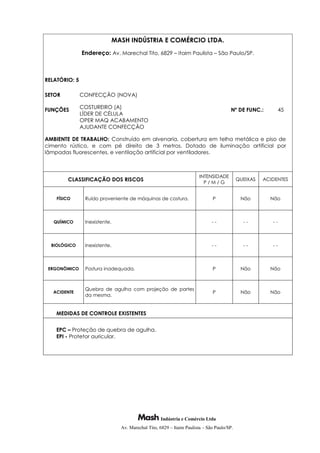 Indústria e Comércio Ltda
Av. Marechal Tito, 6829 – Itaim Paulista – São Paulo/SP.
MASH INDÚSTRIA E COMÉRCIO LTDA.
Endereço: Av. Marechal Tito, 6829 – Itaim Paulista – São Paulo/SP.
RELATÓRIO: 5
SETOR CONFECÇÃO (NOVA)
FUNÇÕES COSTUREIRO (A)
LÍDER DE CÉLULA
OPER MAQ ACABAMENTO
AJUDANTE CONFECÇÃO
Nº DE FUNC.: 45
AMBIENTE DE TRABALHO: Construído em alvenaria, cobertura em telha metálica e piso de
cimento rústico, e com pé direito de 3 metros. Dotado de iluminação artificial por
lâmpadas fluorescentes, e ventilação artificial por ventiladores.
CLASSIFICAÇÃO DOS RISCOS
INTENSIDADE
P / M / G
QUEIXAS ACIDENTES
FÍSICO Ruído proveniente de máquinas de costura. P Não Não
QUÍMICO Inexistente. - - - - - -
BIOLÓGICO Inexistente. - - - - - -
ERGONÔMICO Postura inadequada. P Não Não
ACIDENTE
Quebra de agulha com projeção de partes
da mesma.
P Não Não
MEDIDAS DE CONTROLE EXISTENTES
EPC – Proteção de quebra de agulha.
EPI - Protetor auricular.
 