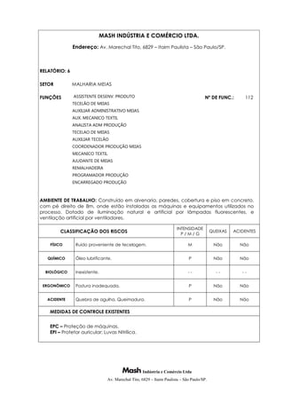 Indústria e Comércio Ltda
Av. Marechal Tito, 6829 – Itaim Paulista – São Paulo/SP.
MASH INDÚSTRIA E COMÉRCIO LTDA.
Endereço: Av. Marechal Tito, 6829 – Itaim Paulista – São Paulo/SP.
RELATÓRIO: 6
SETOR MALHARIA MEIAS
FUNÇÕES ASSISTENTE DESENV. PRODUTO
TECELÃO DE MEIAS
AUXILIAR ADMINISTRATIVO MEIAS
AUX. MECANICO TEXTIL
ANALISTA ADM PRODUÇÃO
TECELAO DE MEIAS
AUXILIAR TECELÃO
COORDENADOR PRODUÇÃO MEIAS
MECANICO TEXTIL
AJUDANTE DE MEIAS
REMALHADEIRA
PROGRAMADOR PRODUÇÃO
ENCARREGADO PRODUÇÃO
Nº DE FUNC.: 112
AMBIENTE DE TRABALHO: Construído em alvenaria, paredes, cobertura e piso em concreto,
com pé direito de 8m, onde estão instaladas as máquinas e equipamentos utilizados no
processo. Dotado de iluminação natural e artificial por lâmpadas fluorescentes, e
ventilação artificial por ventiladores.
CLASSIFICAÇÃO DOS RISCOS
INTENSIDADE
P / M / G
QUEIXAS ACIDENTES
FÍSICO Ruído proveniente de tecelagem. M Não Não
QUÍMICO Óleo lubrificante. P Não Não
BIOLÓGICO Inexistente. - - - - - -
ERGONÔMICO Postura inadequada. P Não Não
ACIDENTE Quebra de agulha. Queimadura. P Não Não
MEDIDAS DE CONTROLE EXISTENTES
EPC – Proteção de máquinas.
EPI – Protetor auricular; Luvas Nitrílica.
 