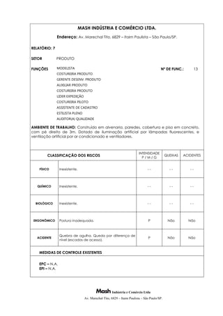 Indústria e Comércio Ltda
Av. Marechal Tito, 6829 – Itaim Paulista – São Paulo/SP.
MASH INDÚSTRIA E COMÉRCIO LTDA.
Endereço: Av. Marechal Tito, 6829 – Itaim Paulista – São Paulo/SP.
RELATÓRIO: 7
SETOR PRODUTO
FUNÇÕES MODELISTA
COSTUREIRA PRODUTO
GERENTE DESENV. PRODUTO
AUXILIAR PRODUTO
COSTUREIRA PRODUTO
LIDER EXPEDIÇÃO
COSTUREIRA PILOTO
ASSISTENTE DE CADASTRO
ESTILISTA PLENO
AUDITOR(A) QUALIDADE
Nº DE FUNC.: 13
AMBIENTE DE TRABALHO: Construído em alvenaria, paredes, cobertura e piso em concreto,
com pé direito de 3m. Dotado de iluminação artificial por lâmpadas fluorescentes, e
ventilação artificial por ar condicionado e ventiladores.
CLASSIFICAÇÃO DOS RISCOS
INTENSIDADE
P / M / G
QUEIXAS ACIDENTES
FÍSICO Inexistente. - - - - - -
QUÍMICO Inexistente. - - - - - -
BIOLÓGICO Inexistente. - - - - - -
ERGONÔMICO Postura inadequada. P Não Não
ACIDENTE
Quebra de agulha. Queda por diferença de
nível (escadas de acesso).
P Não Não
MEDIDAS DE CONTROLE EXISTENTES
EPC – N.A.
EPI – N.A.
 