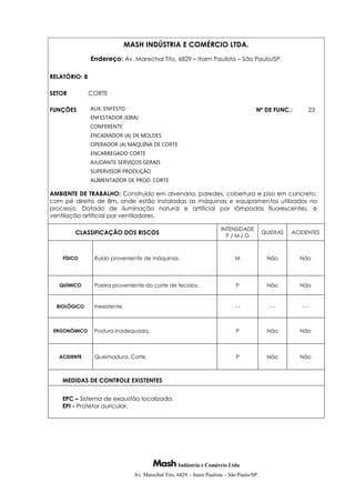 Indústria e Comércio Ltda
Av. Marechal Tito, 6829 – Itaim Paulista – São Paulo/SP.
MASH INDÚSTRIA E COMÉRCIO LTDA.
Endereço: Av. Marechal Tito, 6829 – Itaim Paulista – São Paulo/SP.
RELATÓRIO: 8
SETOR CORTE
FUNÇÕES AUX. ENFESTO
ENFESTADOR (EIRA)
CONFERENTE
ENCAIXADOR (A) DE MOLDES
OPERADOR (A) MAQUÍNA DE CORTE
ENCARREGADO CORTE
AJUDANTE SERVIÇOS GERAIS
SUPERVISOR PRODUÇÃO
ALIMENTADOR DE PROD. CORTE
Nº DE FUNC.: 23
AMBIENTE DE TRABALHO: Construído em alvenaria, paredes, cobertura e piso em concreto,
com pé direito de 8m, onde estão instaladas as máquinas e equipamentos utilizados no
processo. Dotado de iluminação natural e artificial por lâmpadas fluorescentes, e
ventilação artificial por ventiladores.
CLASSIFICAÇÃO DOS RISCOS
INTENSIDADE
P / M / G
QUEIXAS ACIDENTES
FÍSICO Ruído proveniente de máquinas. M Não Não
QUÍMICO Poeira proveniente do corte de tecidos. P Não Não
BIOLÓGICO Inexistente. - - - - - -
ERGONÔMICO Postura inadequada. P Não Não
ACIDENTE Queimadura. Corte. P Não Não
MEDIDAS DE CONTROLE EXISTENTES
EPC – Sistema de exaustão localizada.
EPI - Protetor auricular.
 