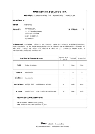 Indústria e Comércio Ltda
Av. Marechal Tito, 6829 – Itaim Paulista – São Paulo/SP.
MASH INDÚSTRIA E COMÉRCIO LTDA.
Endereço: Av. Marechal Tito, 6829 – Itaim Paulista – São Paulo/SP.
RELATÓRIO: 10
SETOR REFEITÓRIO
FUNÇÕES NUTRICIONISTA
1/2 OFICIAL DE COZINHA
AJUDANTE COZINHA
CHEFE DE COZINHA
COZINHEIRA
Nº DE FUNC.: 9
AMBIENTE DE TRABALHO: Construído em alvenaria, paredes, cobertura e piso em concreto,
com pé direito de 8m, onde estão instaladas as máquinas e equipamentos utilizados no
processo. Dotado de iluminação natural e artificial por lâmpadas fluorescentes, e
ventilação artificial por ventiladores.
CLASSIFICAÇÃO DOS RISCOS
INTENSIDADE
P / M / G
QUEIXAS ACIDENTES
FÍSICO Calor. Umidade. P Não Não
QUÍMICO Inexistente. - - - - - -
BIOLÓGICO Inexistente. - - - - - -
ERGONÔMICO Esforço físico. Levantamento de peso. M Não Não
ACIDENTE Queimadura. Corte. Queda de mesmo nível. M Não Não
MEDIDAS DE CONTROLE EXISTENTES
EPC – Sistema de exaustão (coifa).
EPI – Avental, Bota de borracha, Luvas.
 